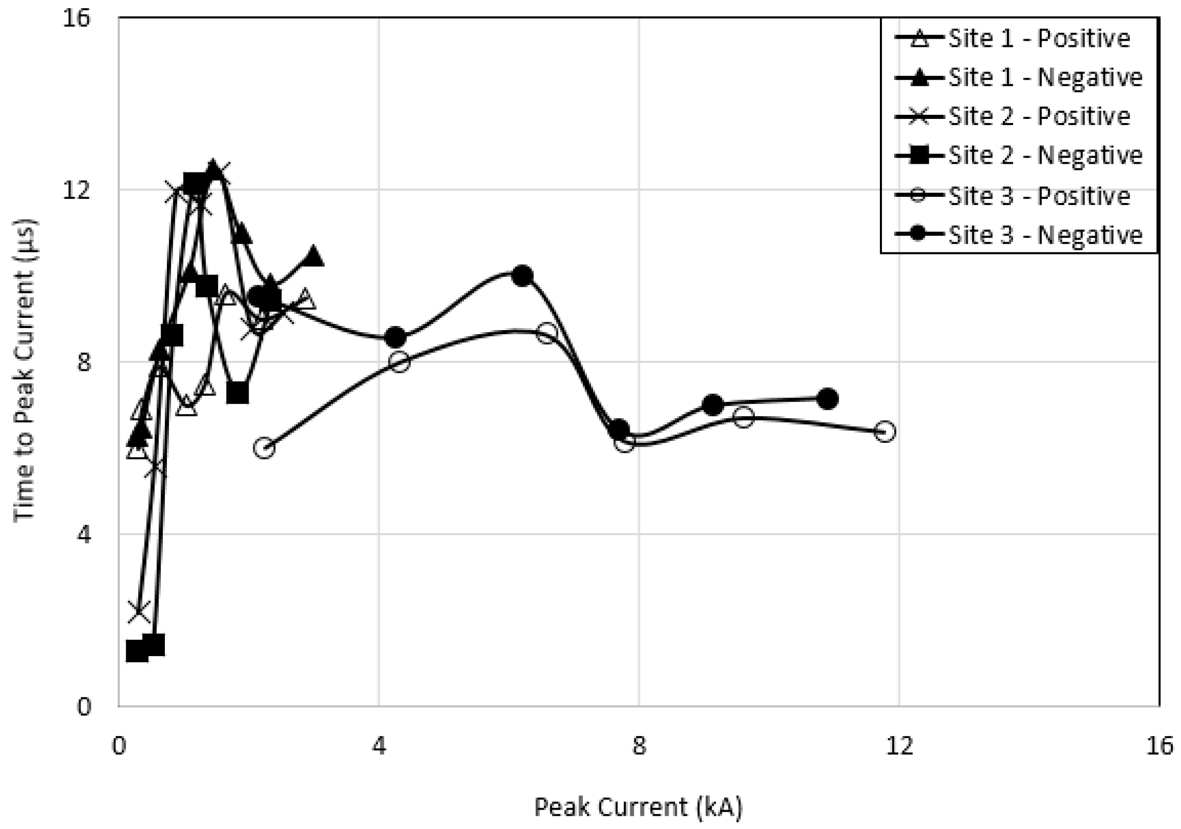Energies 13 04672 g007 Energies 13 04672 g007
