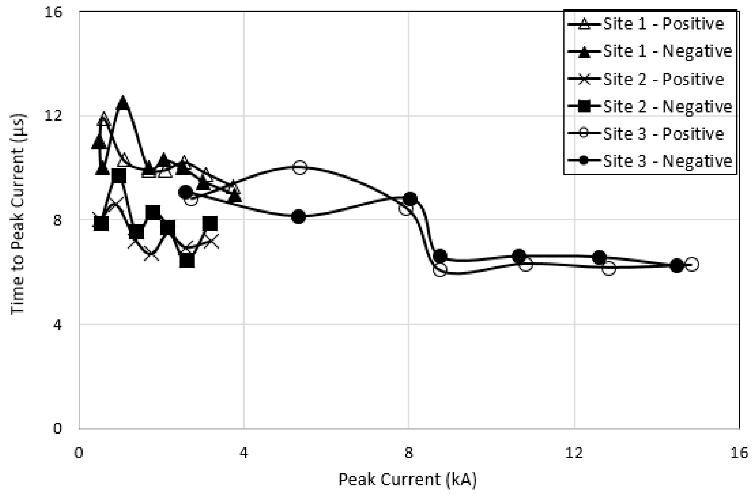 Energies 13 04672 g011 Energies 13 04672 g011