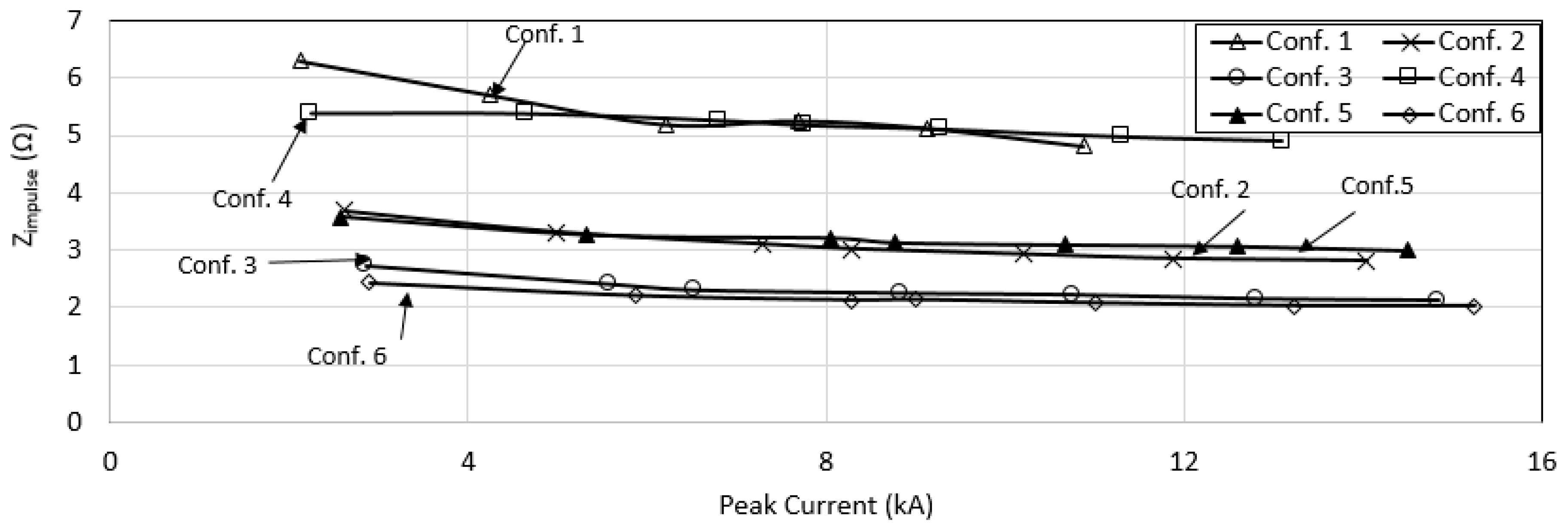Energies 13 04672 g024 Energies 13 04672 g024