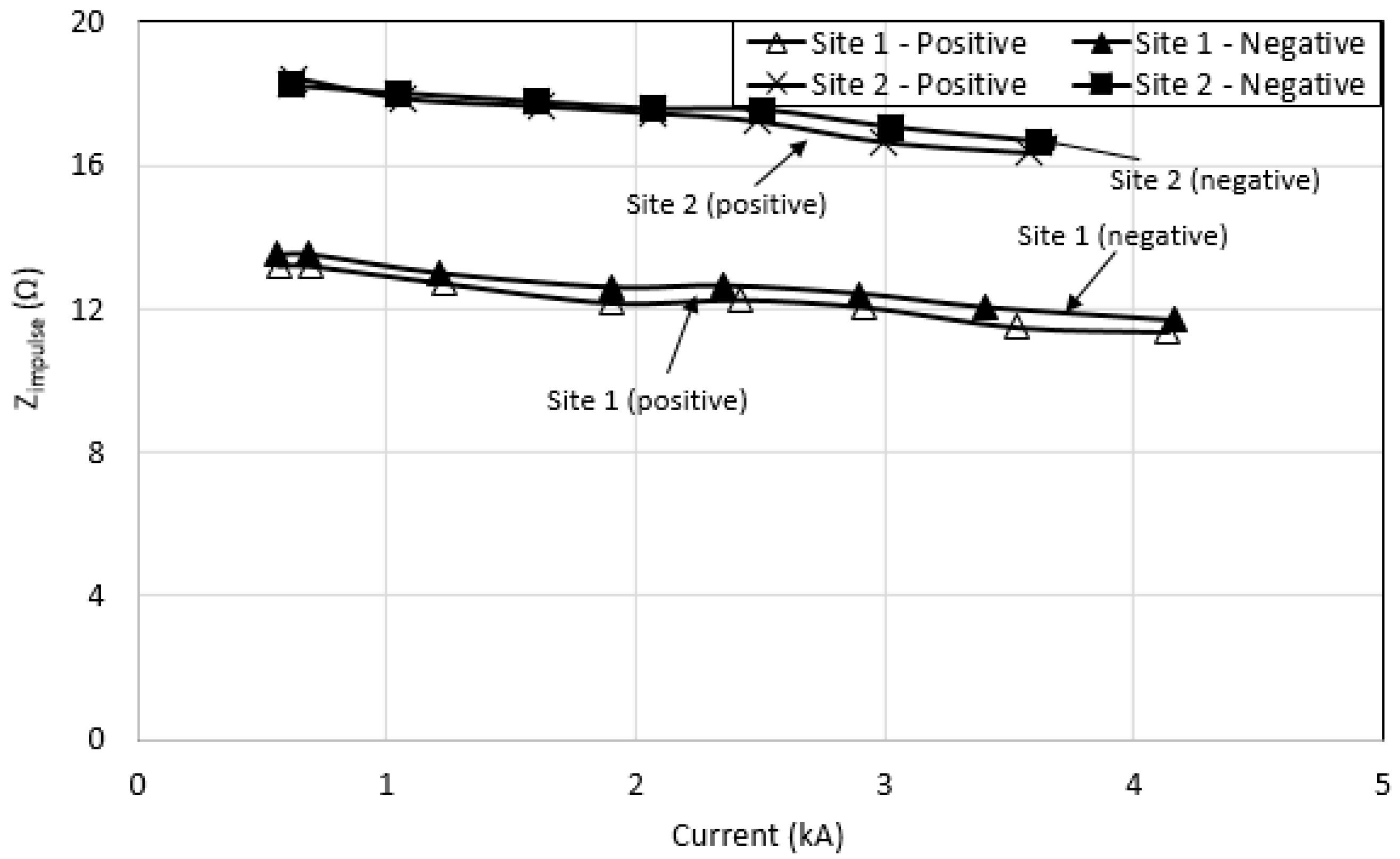 Energies 13 04672 g030 Energies 13 04672 g030