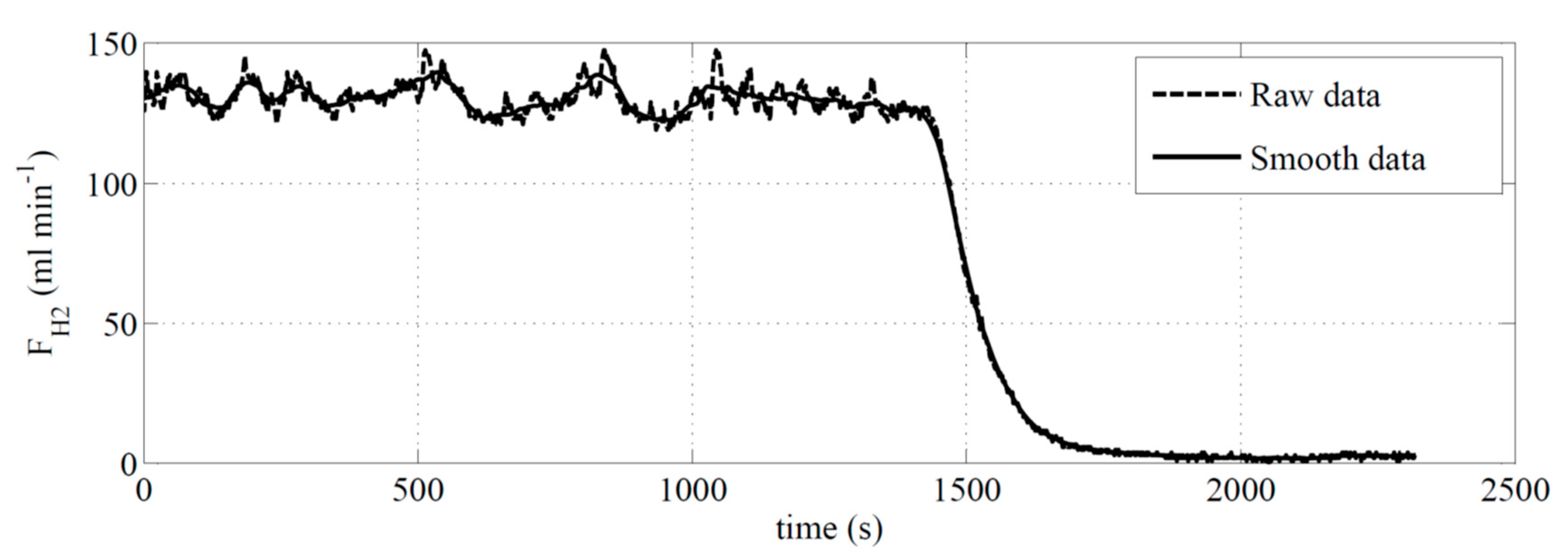 Energies 13 04674 g003 550