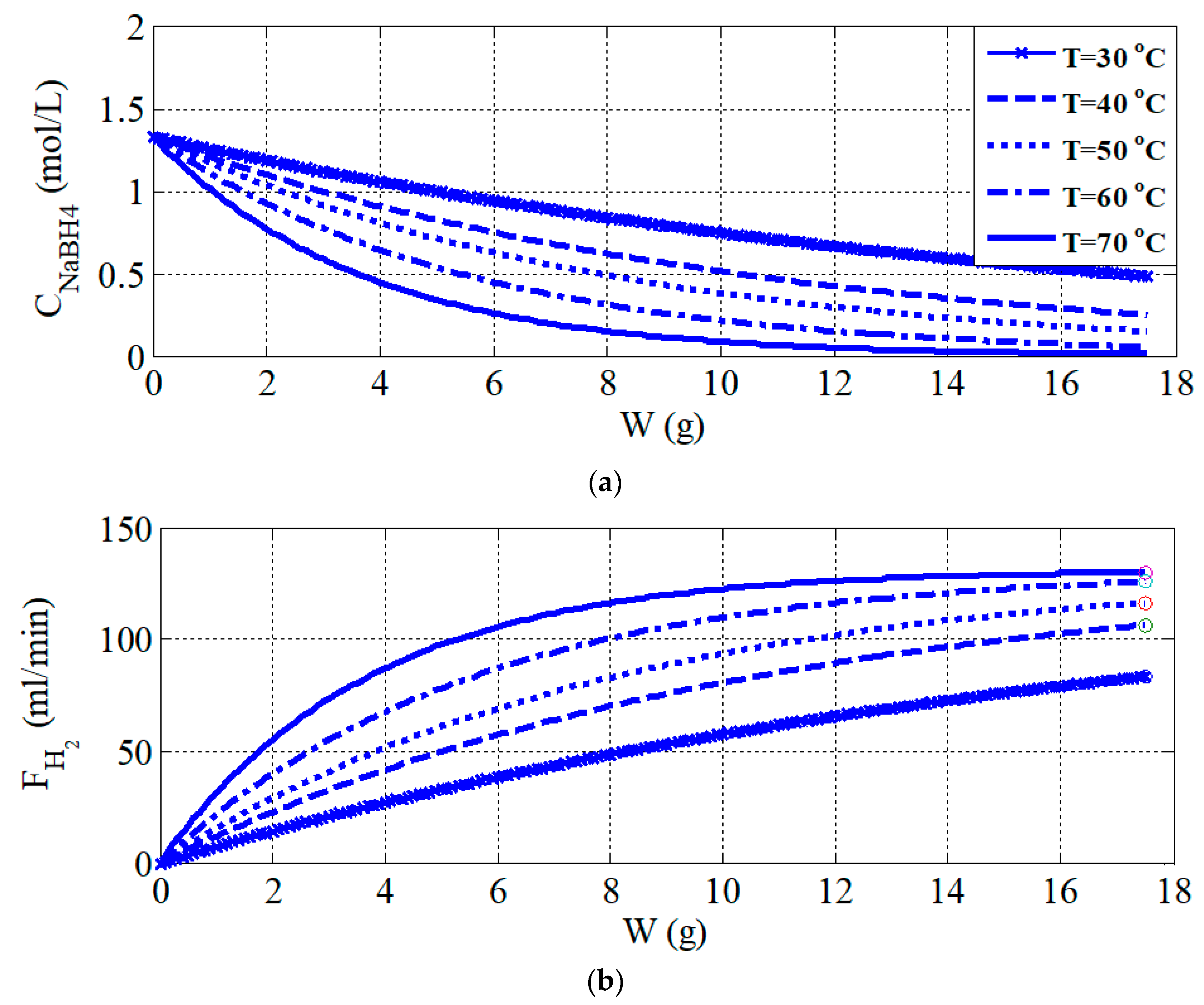 Energies 13 04674 g004 550