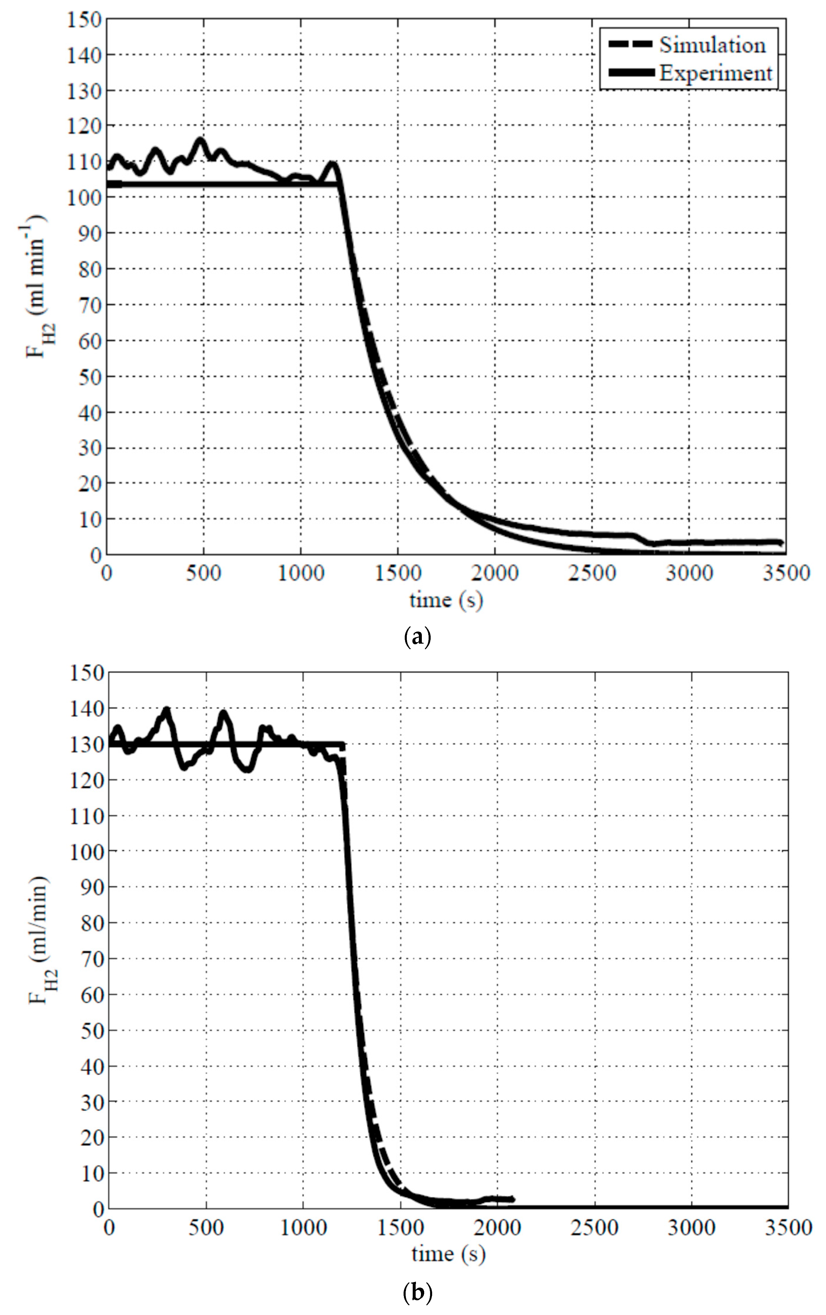Energies 13 04674 g006 550