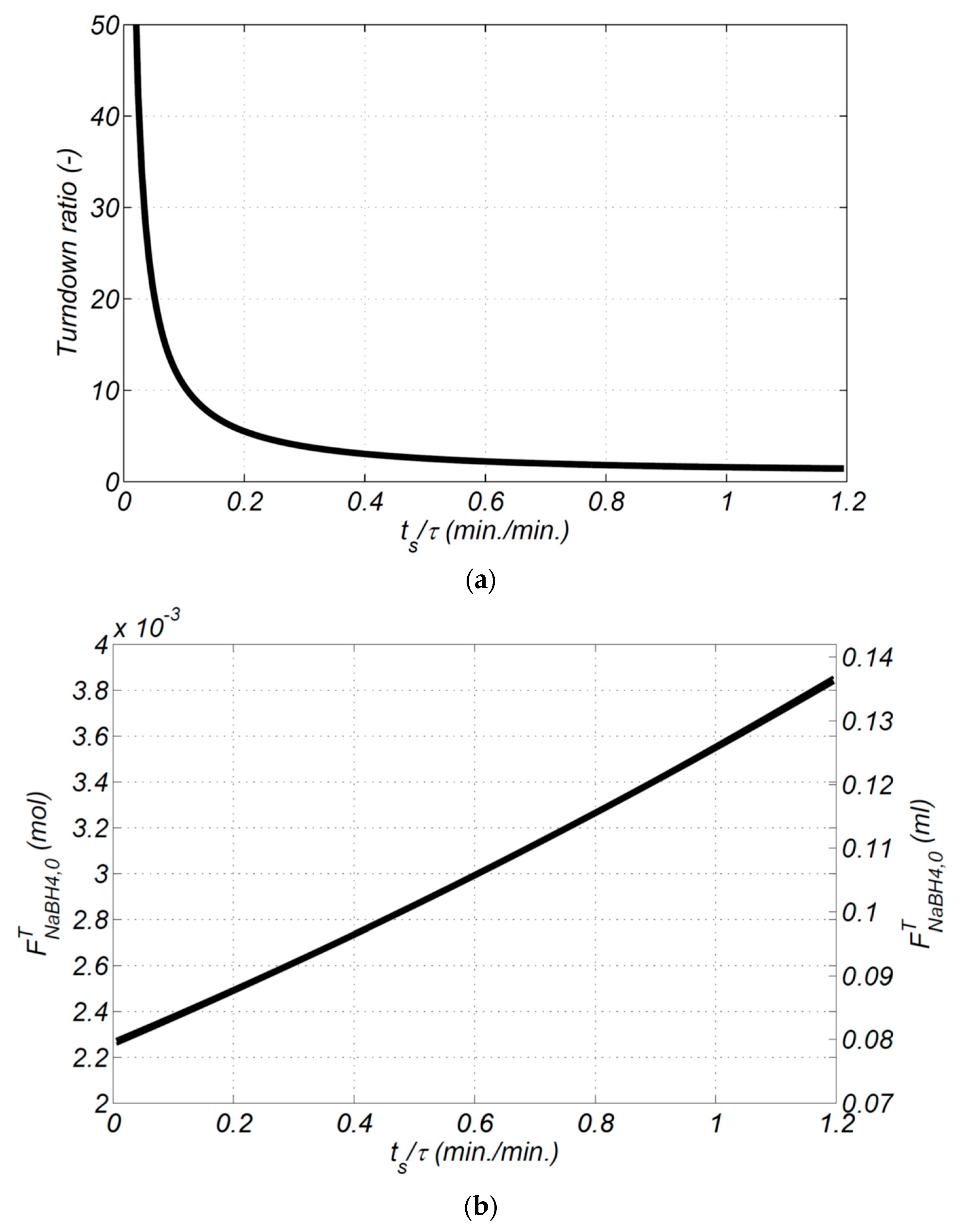 Energies 13 04674 g009 550
