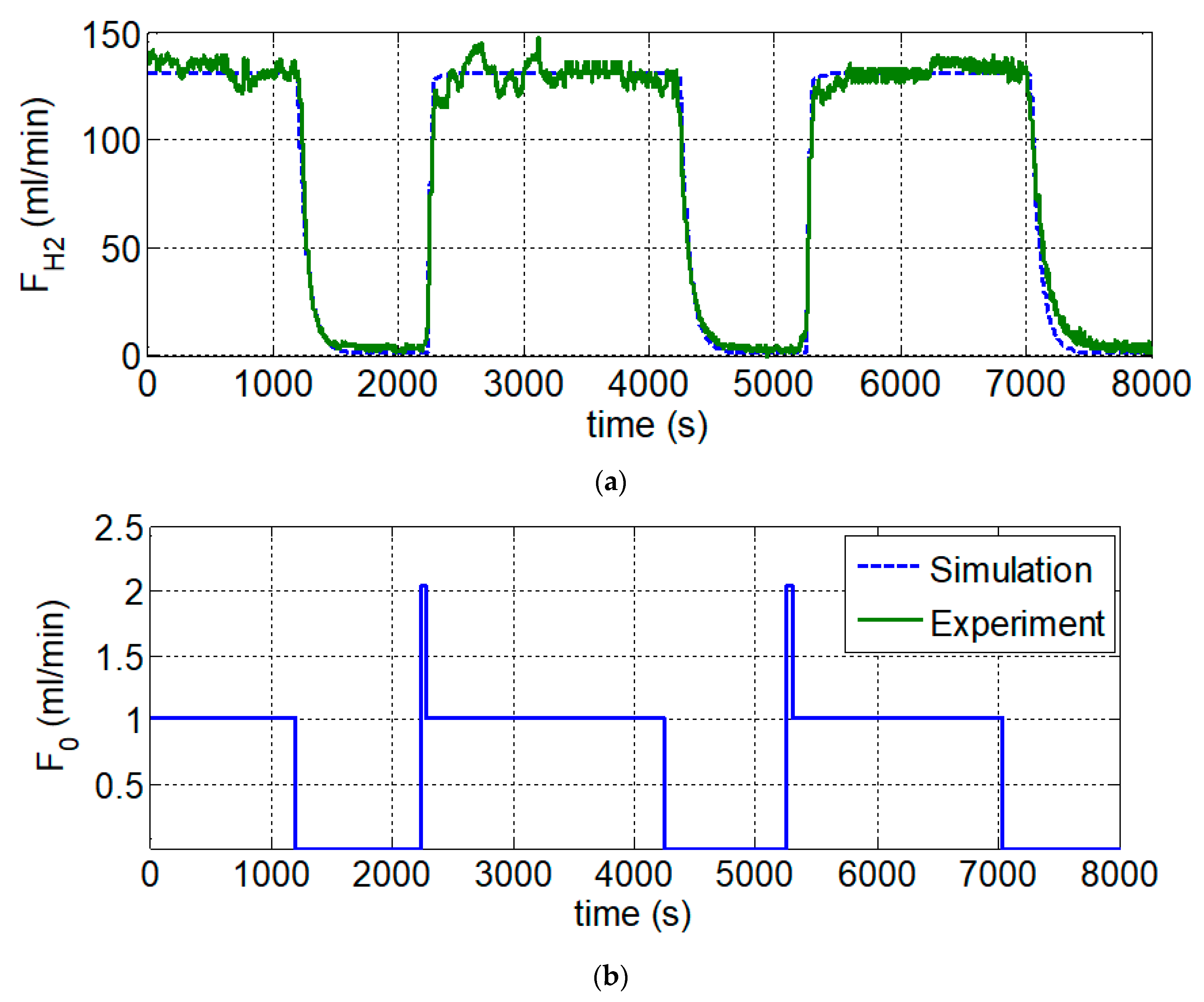Energies 13 04674 g010 550