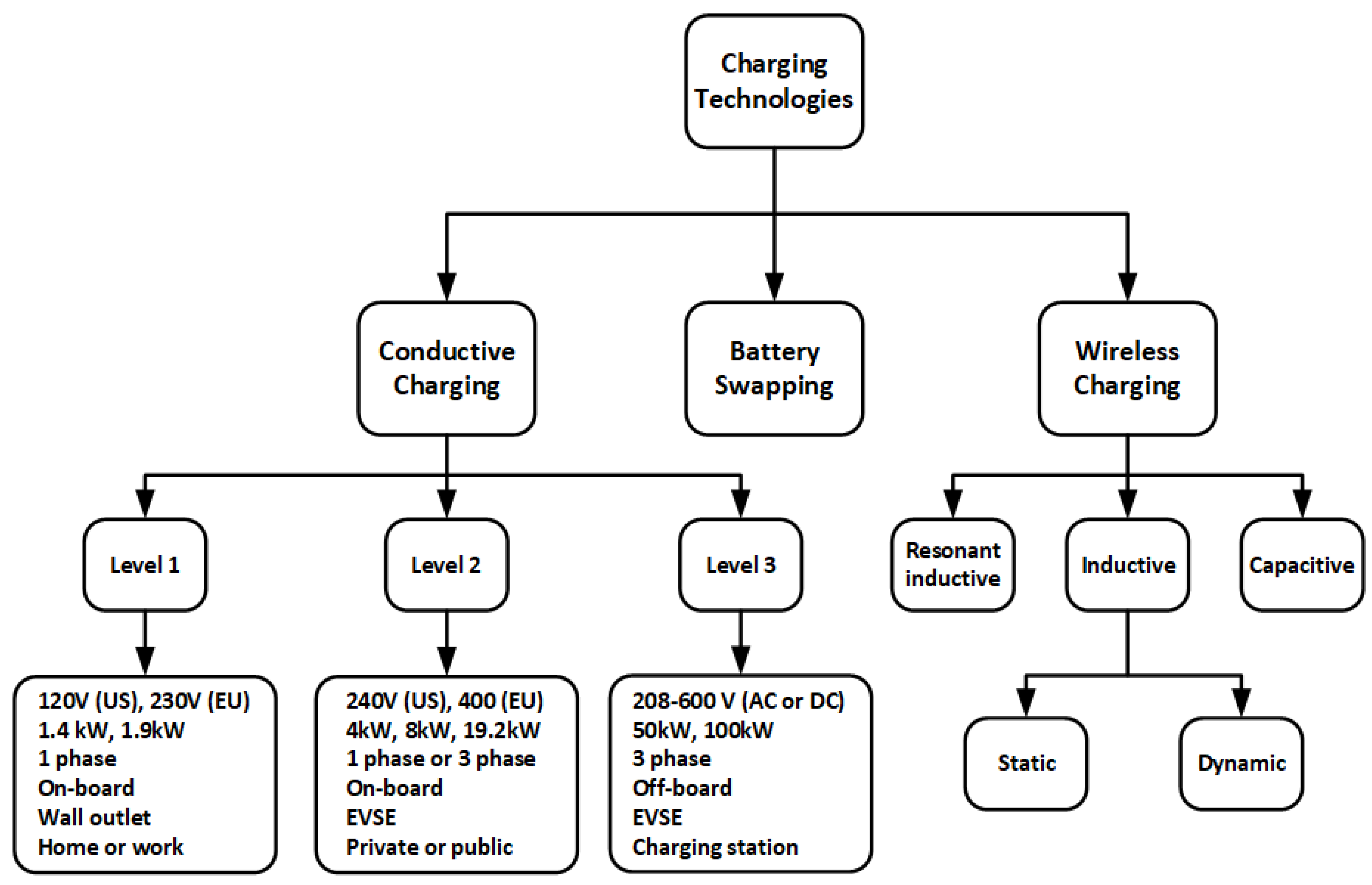 Energies 13 04675 g002 Energies 13 04675 g002