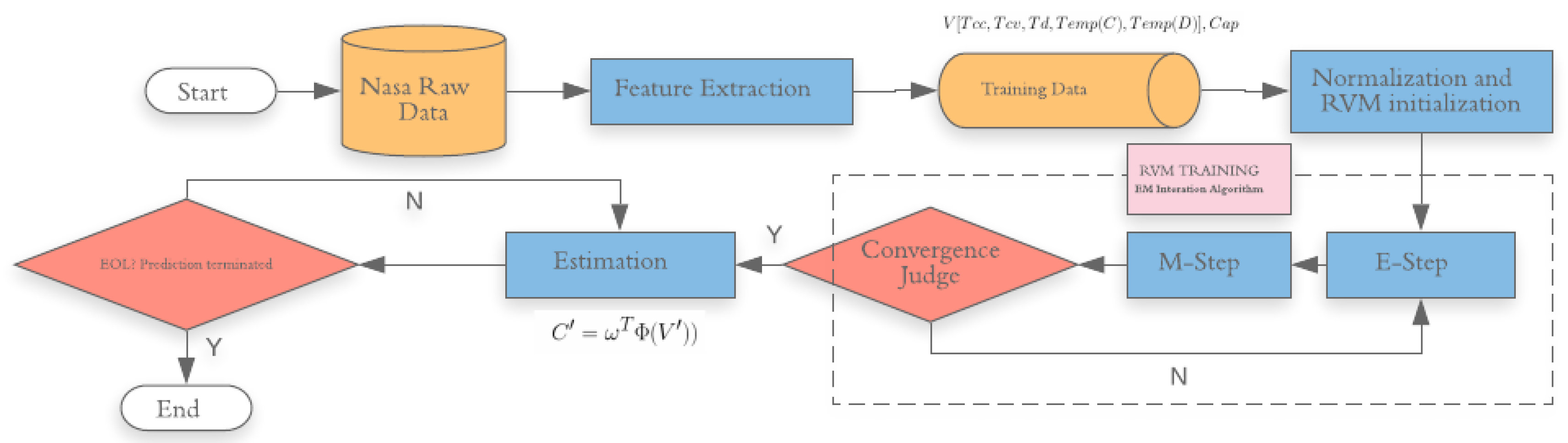 Energies 13 04676 g003 Energies 13 04676 g003