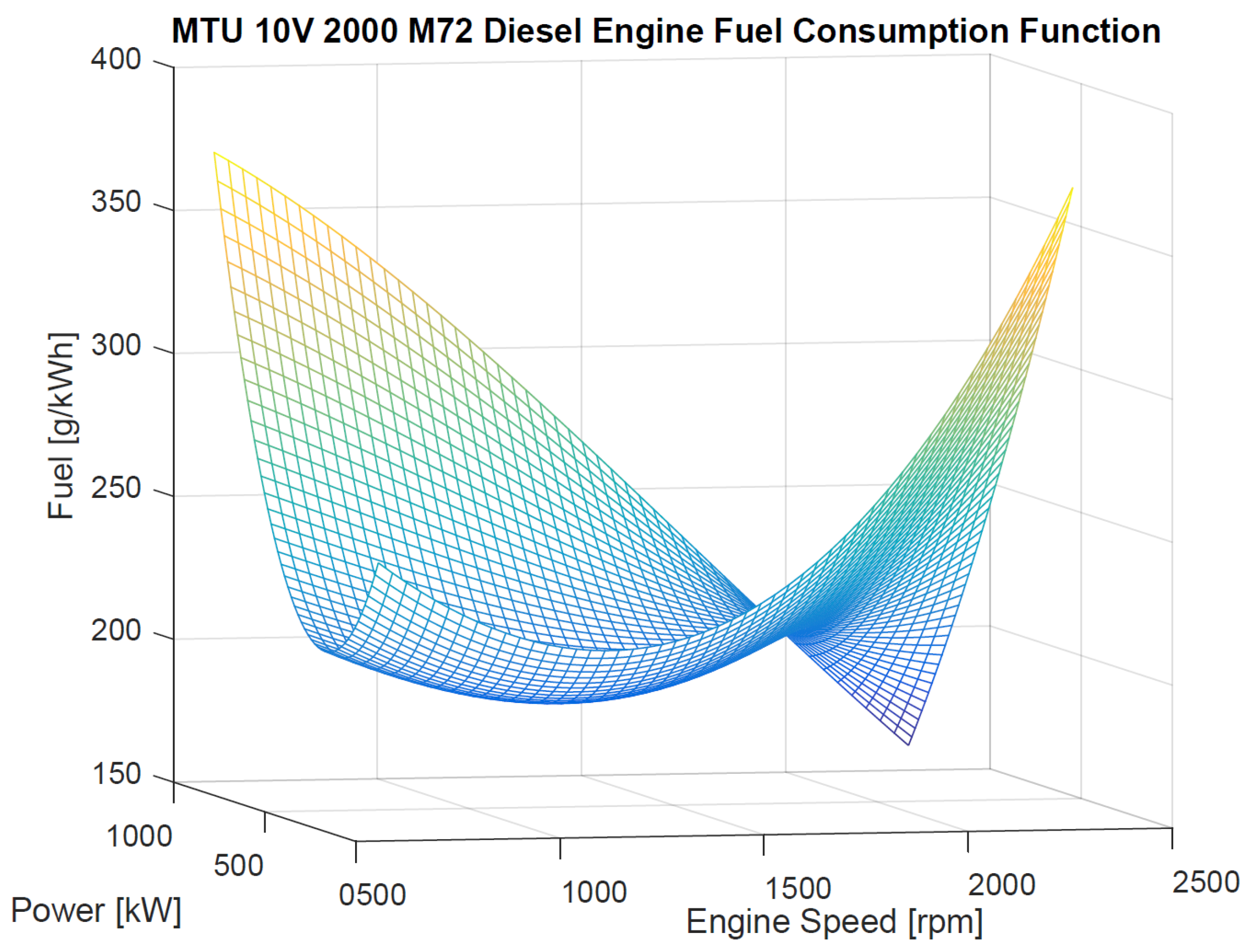 Energies 13 04676 g007 Energies 13 04676 g007