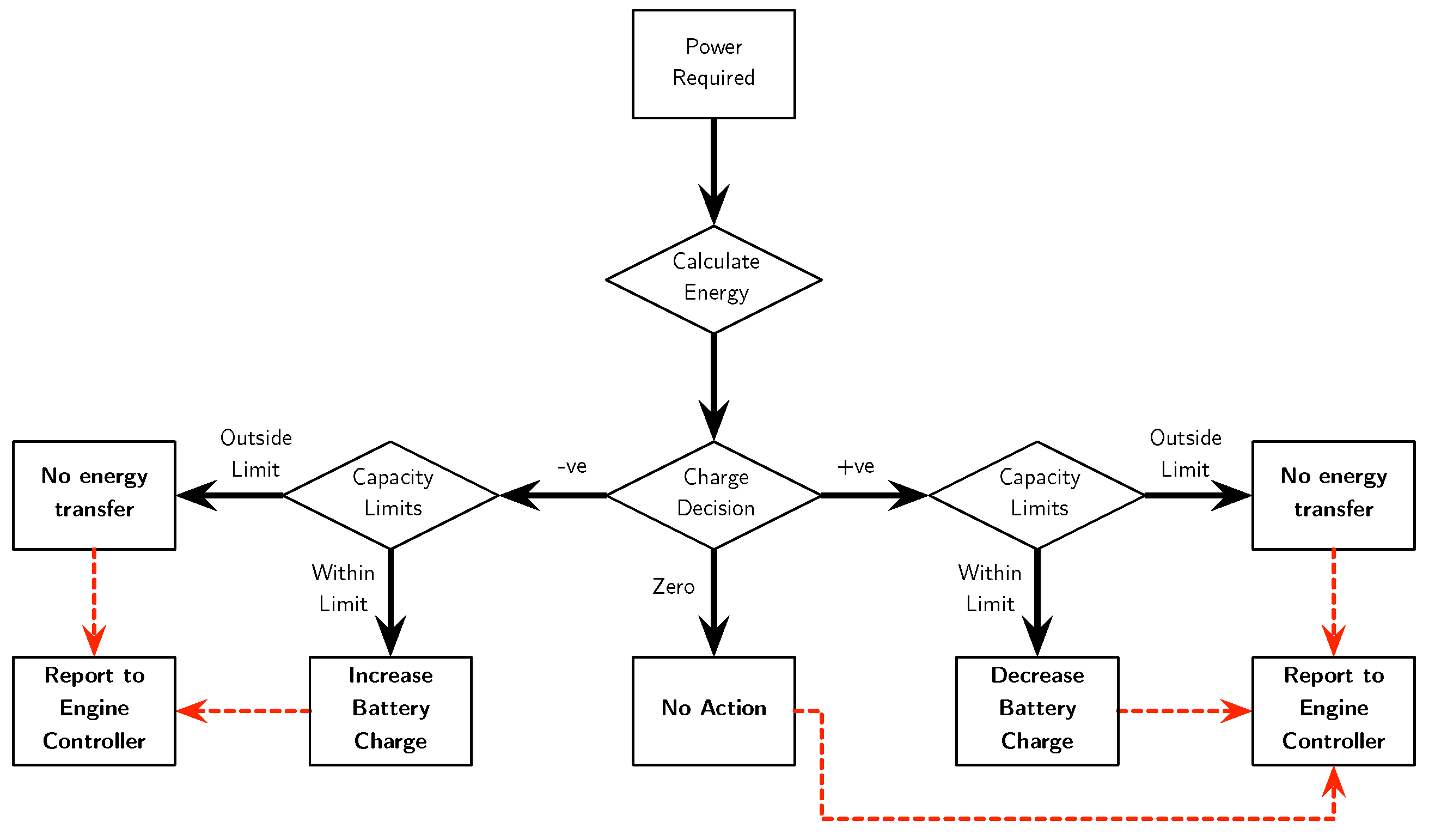 Energies 13 04676 g013 Energies 13 04676 g013