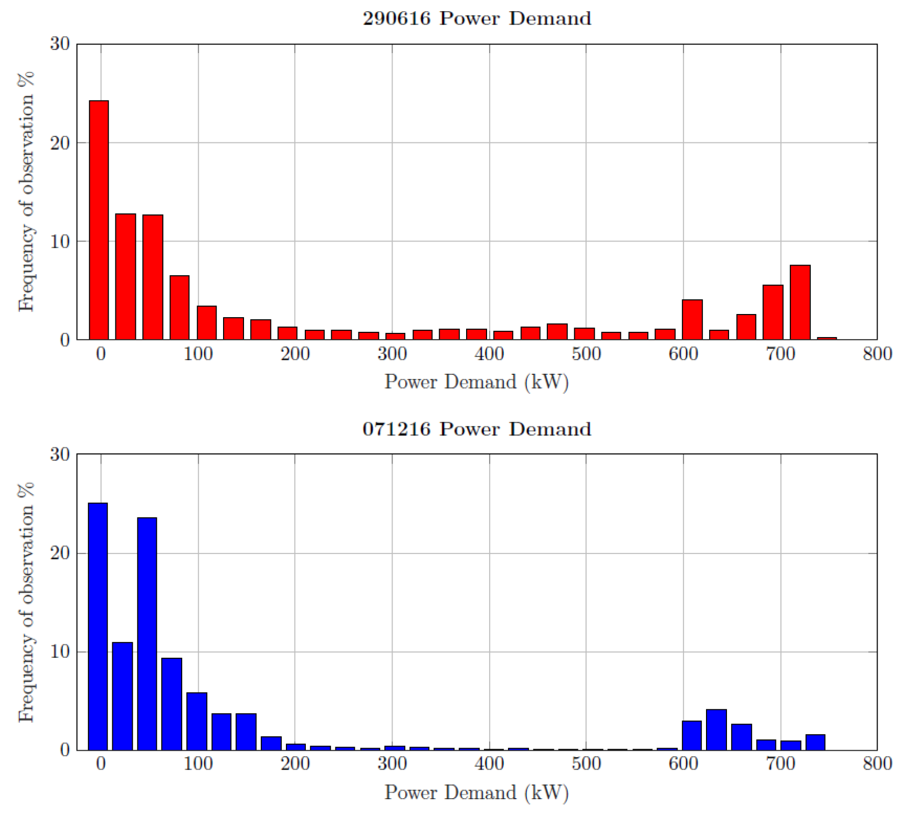 Energies 13 04676 g014 Energies 13 04676 g014