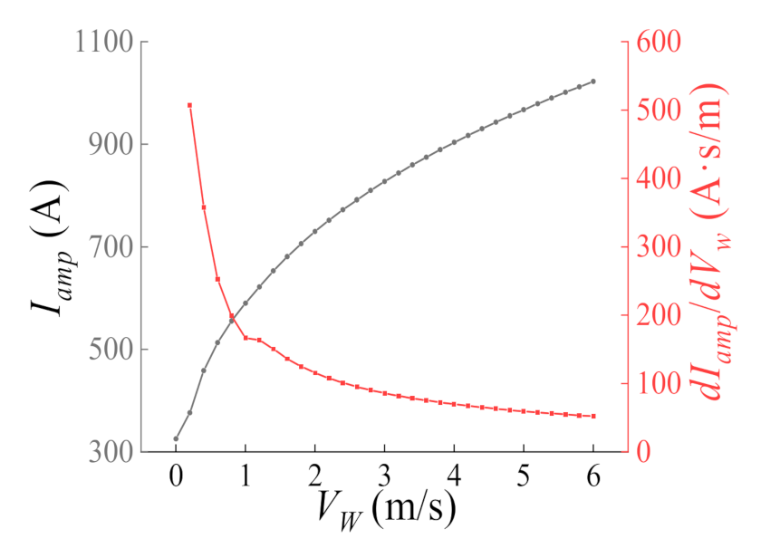 Energies 13 04679 g003