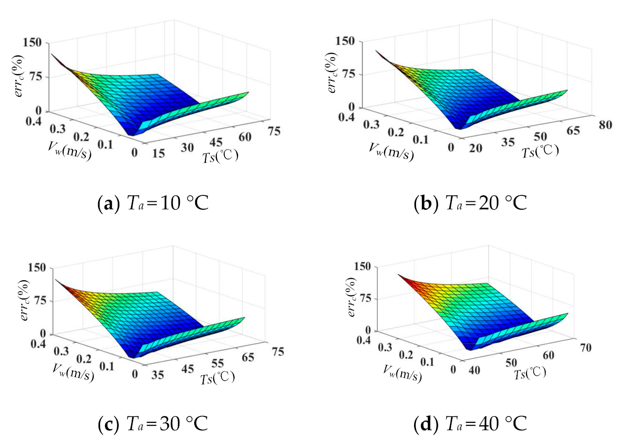 Energies 13 04679 g006