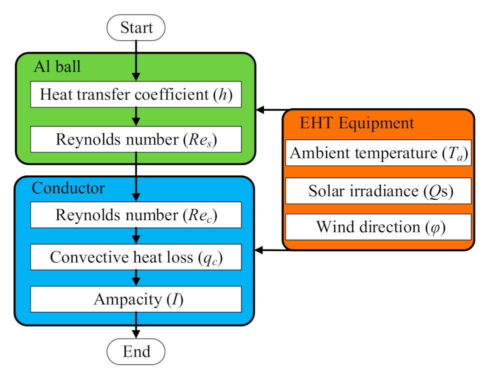 Energies 13 04679 g007