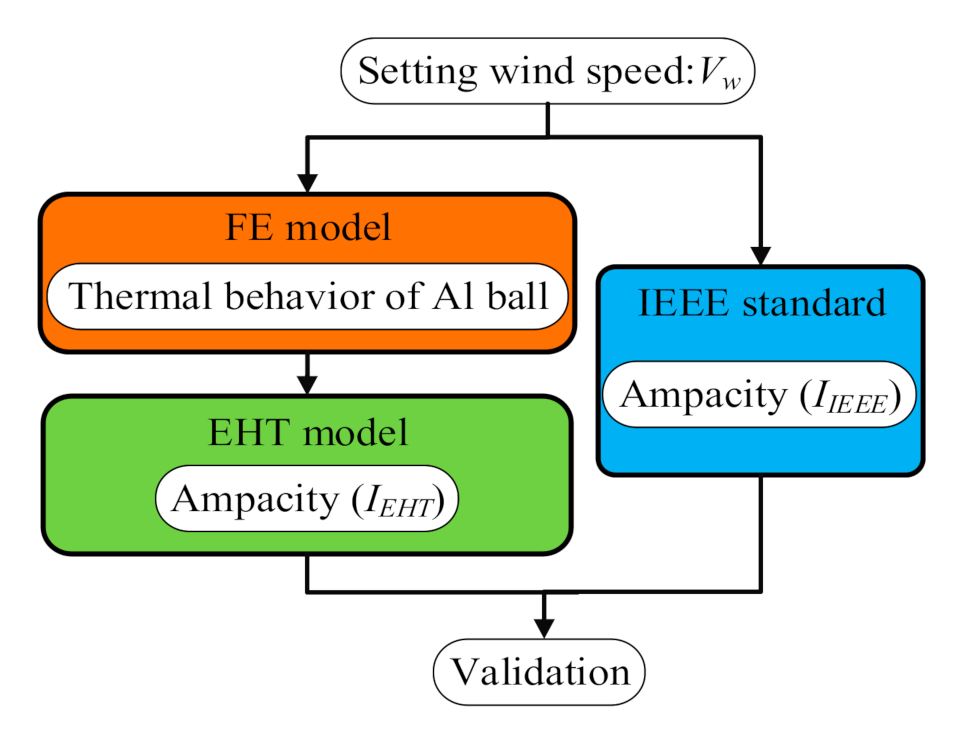 Energies 13 04679 g008