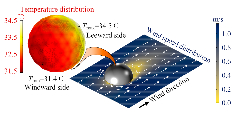 Energies 13 04679 g010