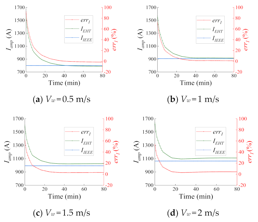 Energies 13 04679 g011