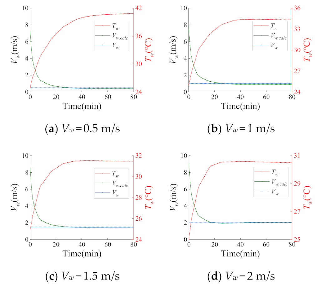 Energies 13 04679 g012