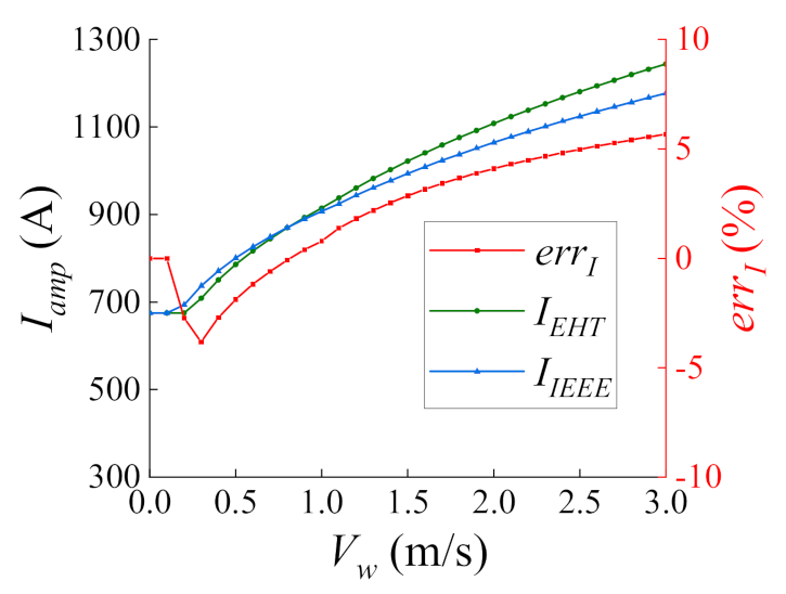 Energies 13 04679 g013