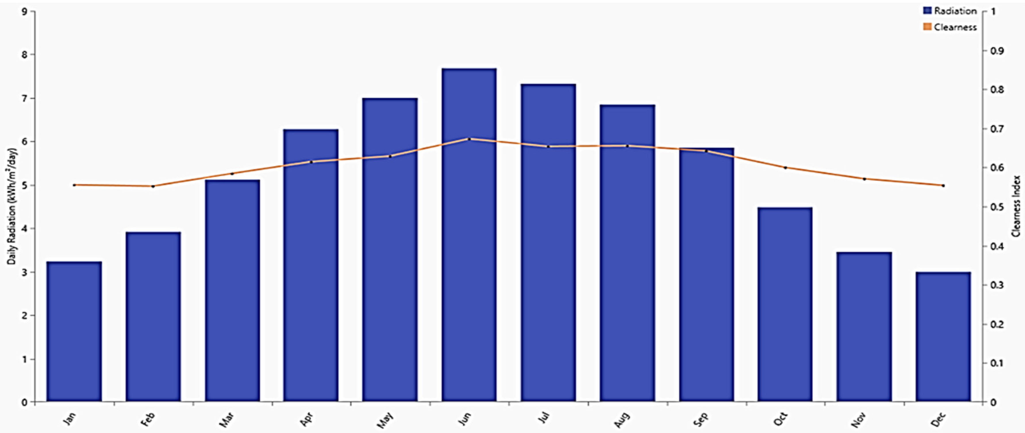 Energies 13 04680 g007