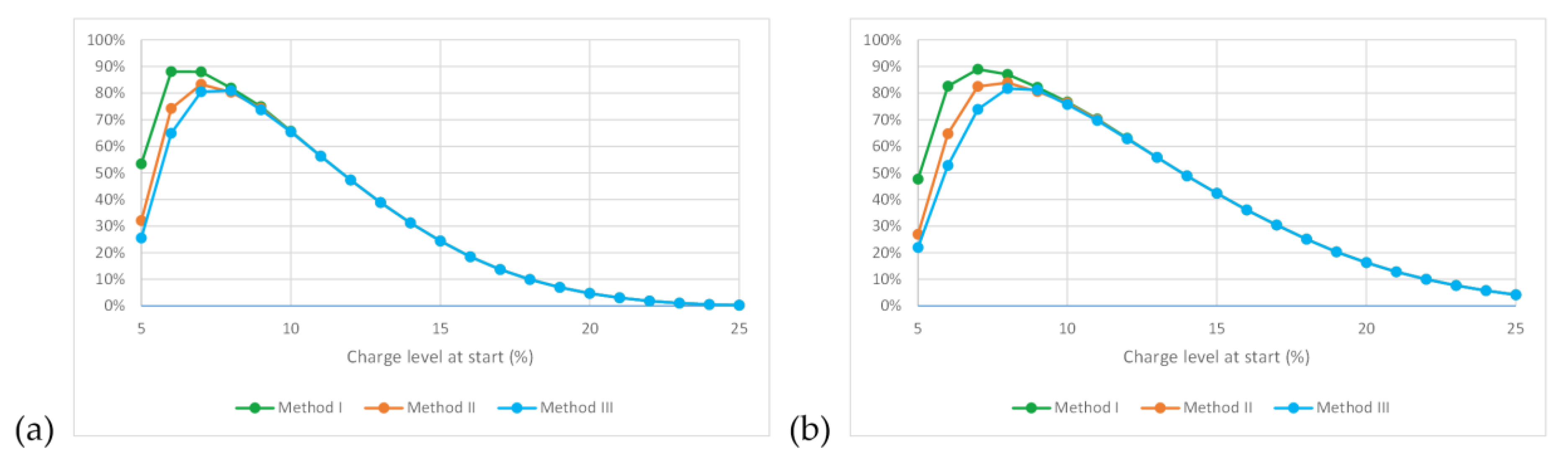 Energies 13 04682 g009 Energies 13 04682 g009