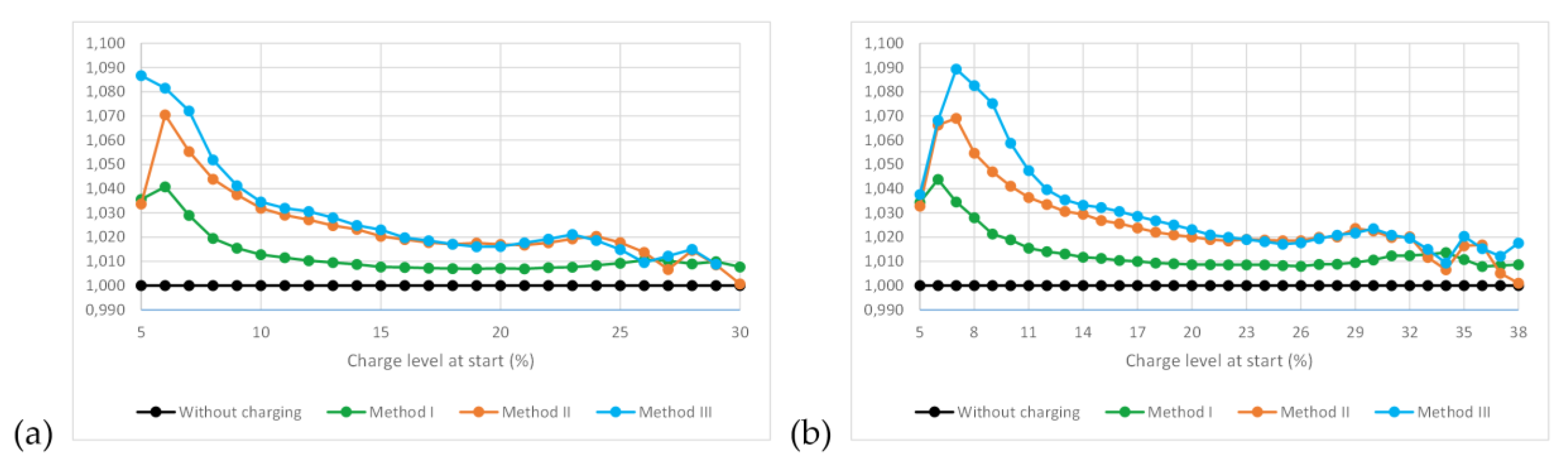 Energies 13 04682 g010 Energies 13 04682 g010
