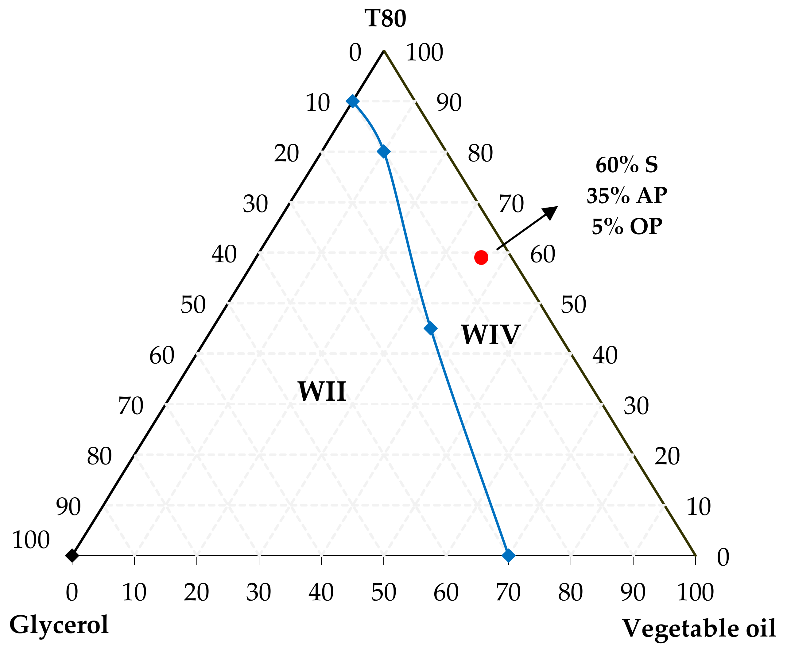 Energies 13 04683 g001 550