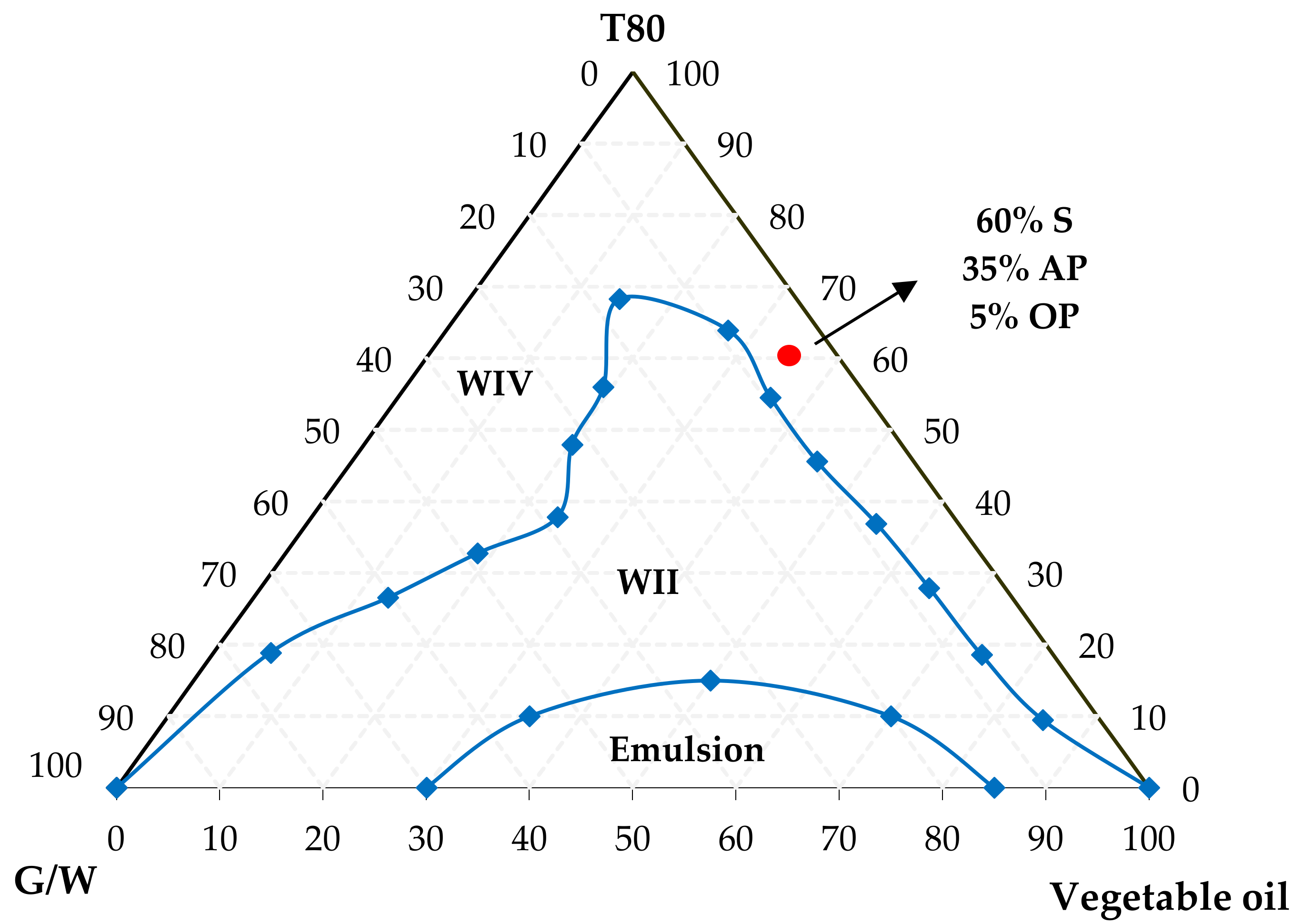 Energies 13 04683 g002 550