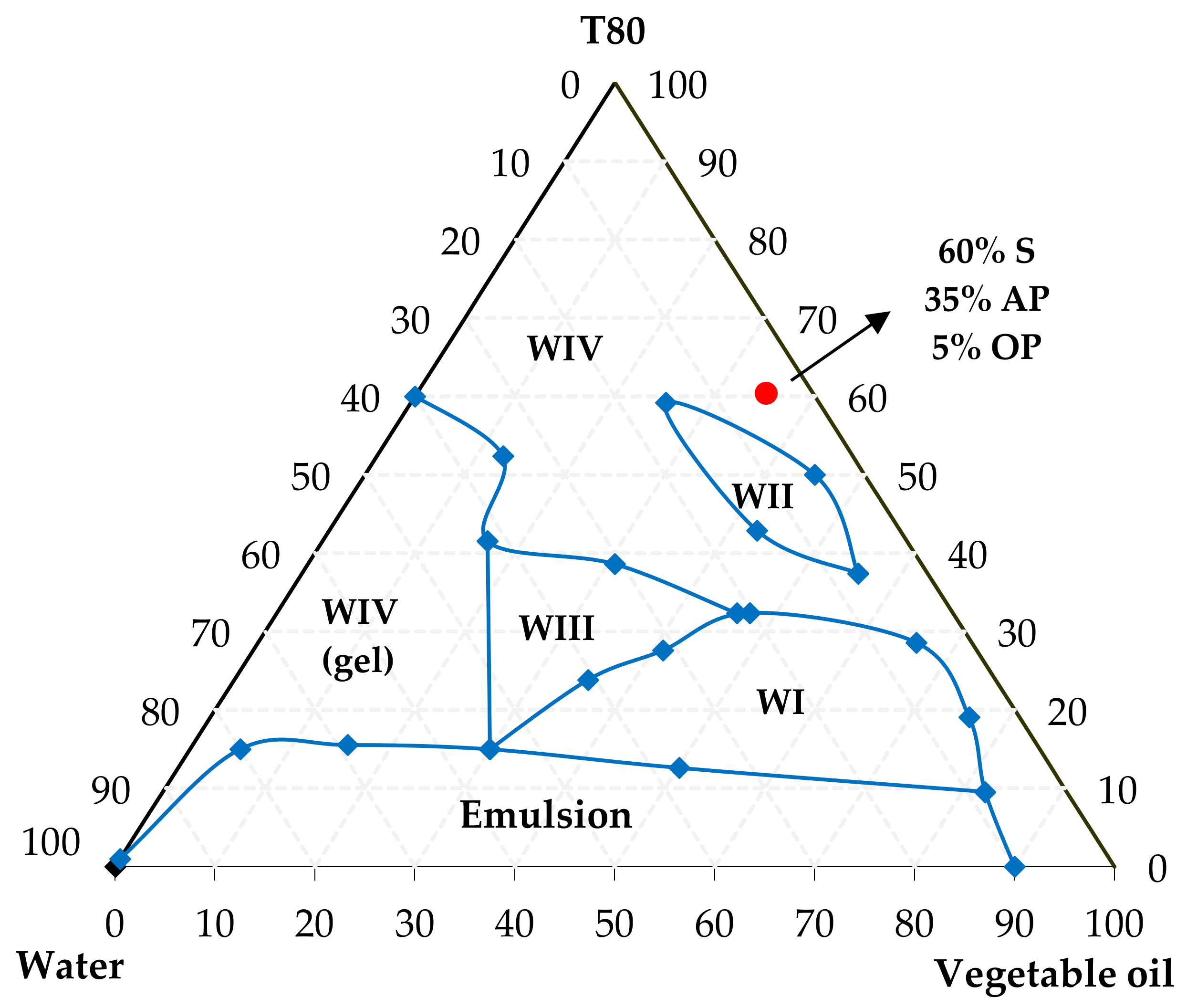 Energies 13 04683 g003 550