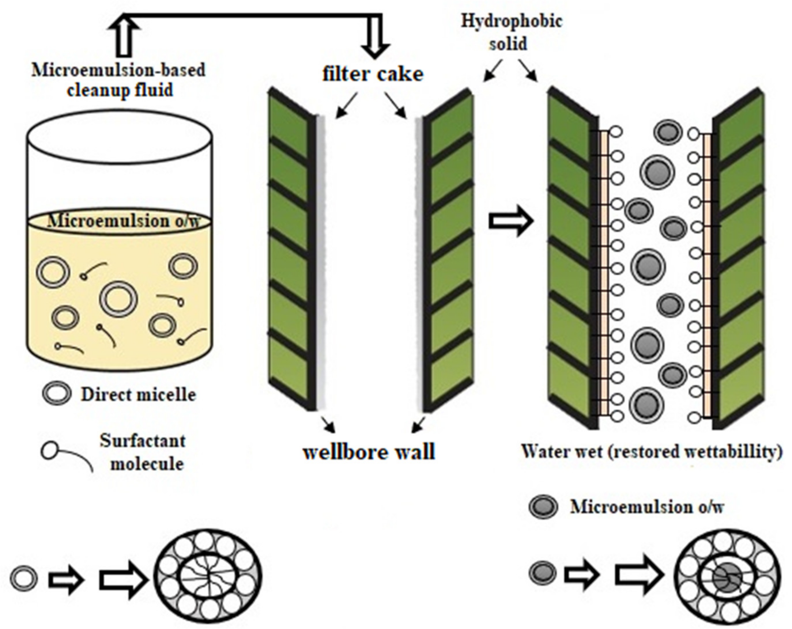 Energies 13 04683 g006 550