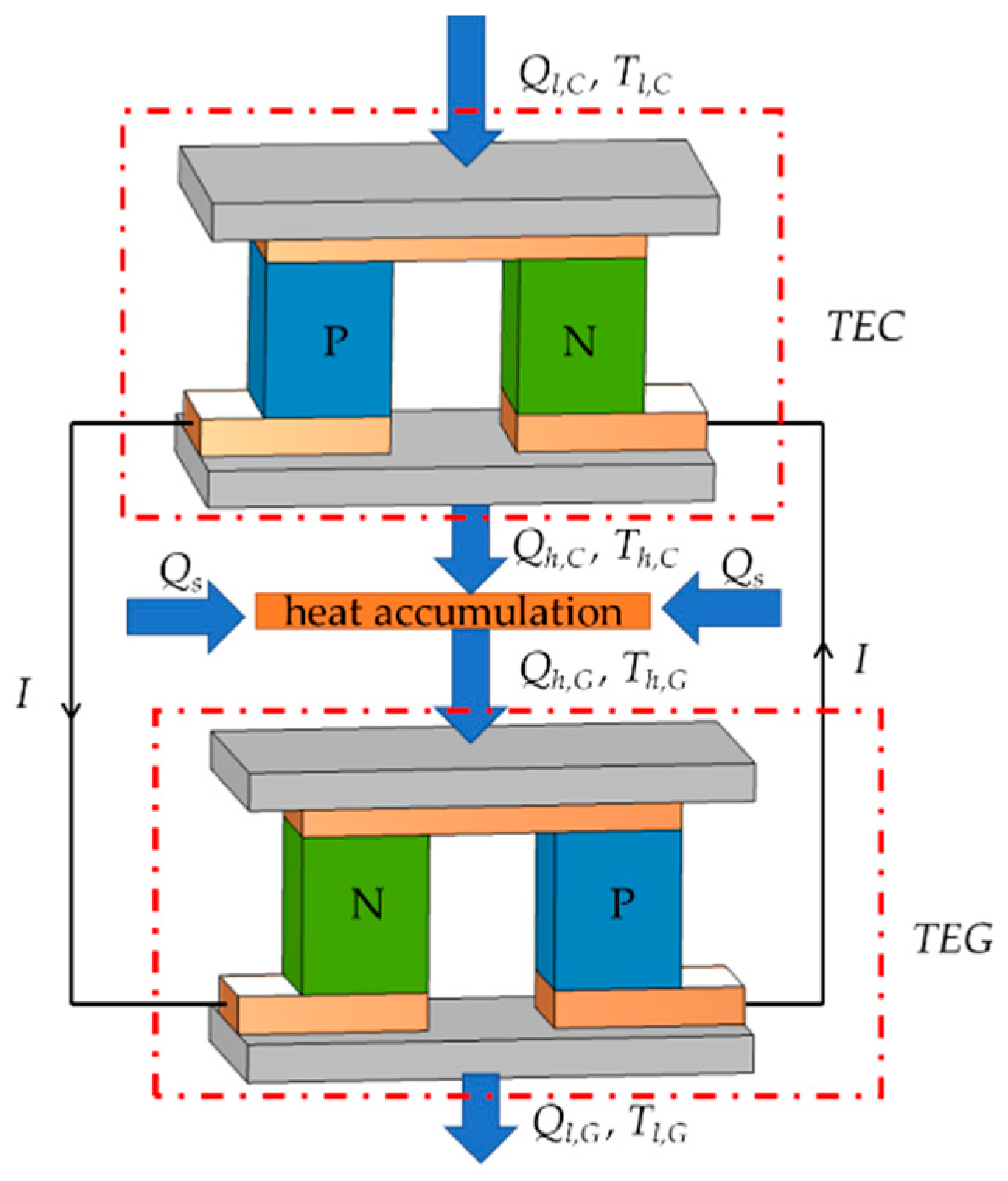 Sketch of a Peltier module working as refrigerator.