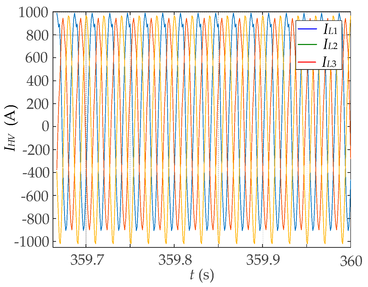 Energies 13 04693 g007