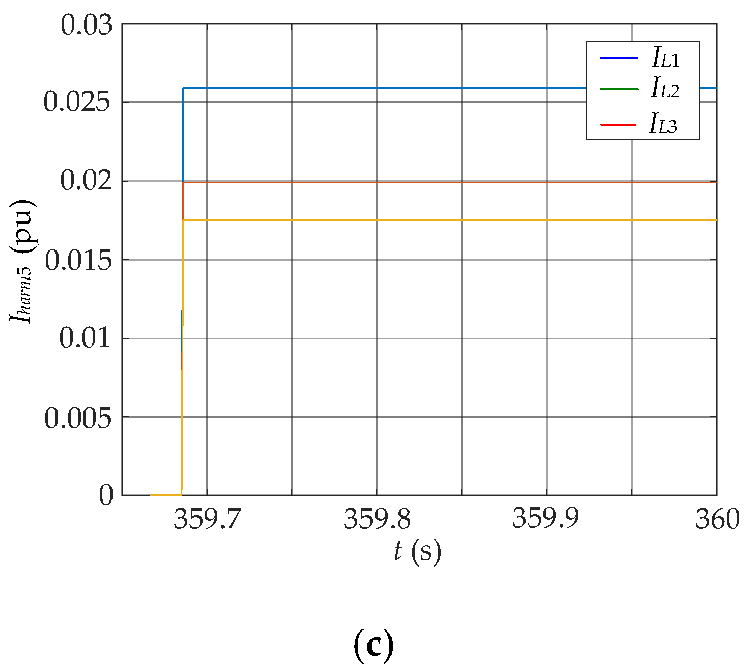 Energies 13 04693 g008b
