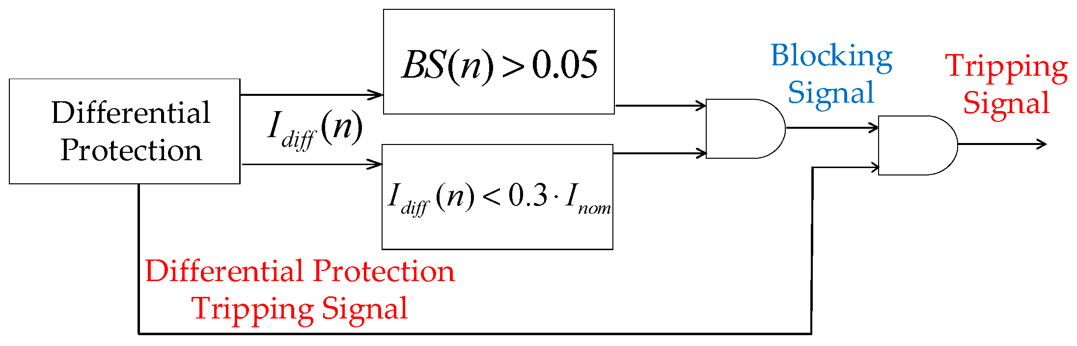 Energies 13 04693 g012