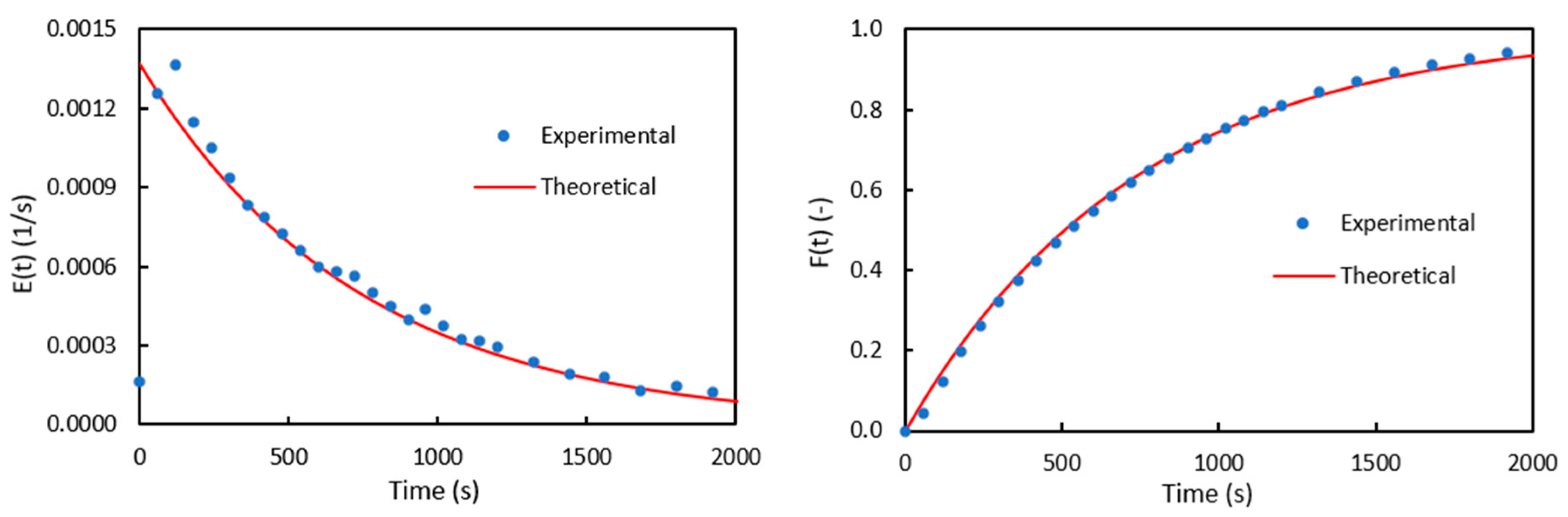 Energies 13 04694 g005 Energies 13 04694 g005