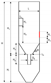 Energies 13 04694 i001 Energies 13 04694 i001