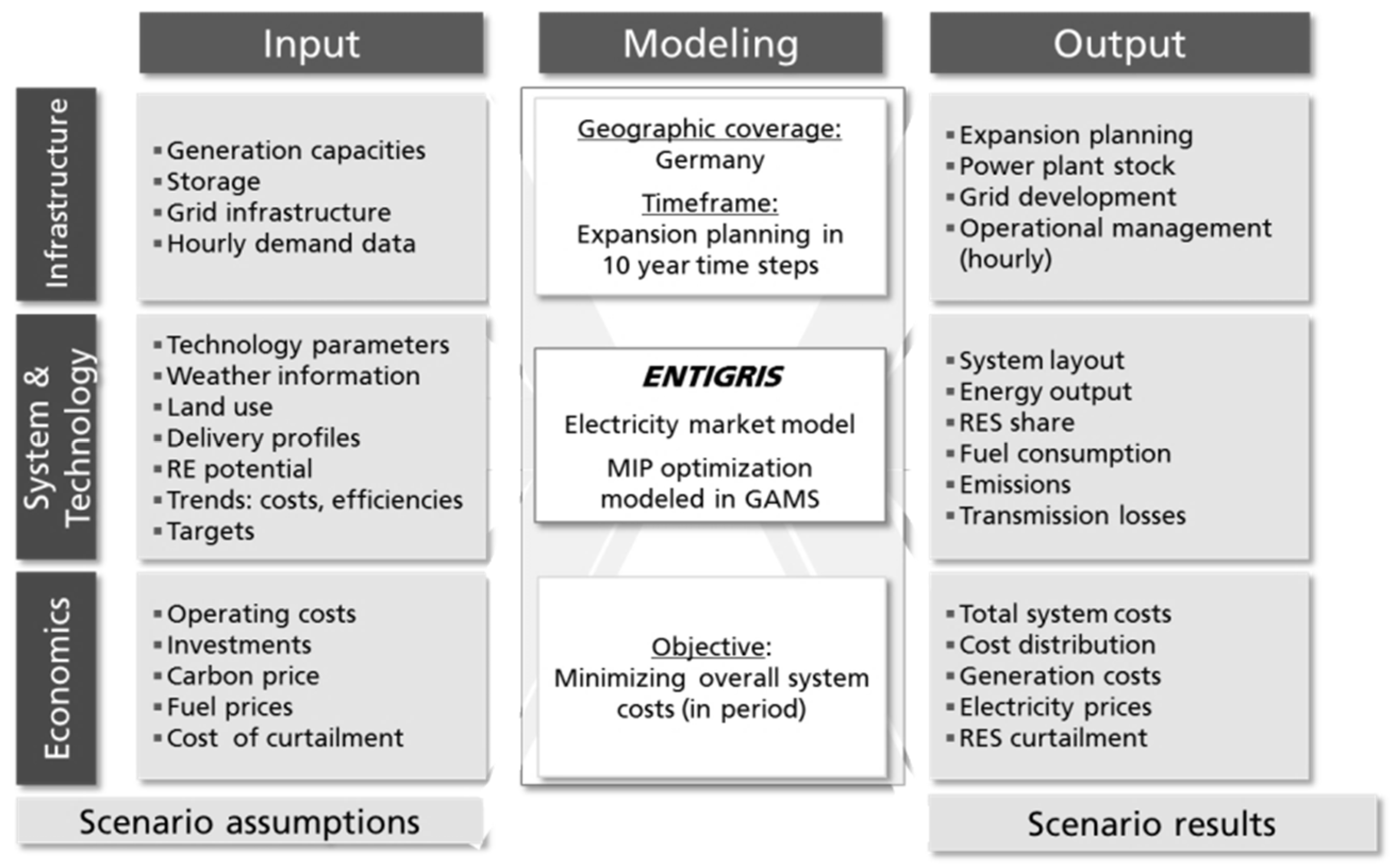 Energies 13 04695 g002
