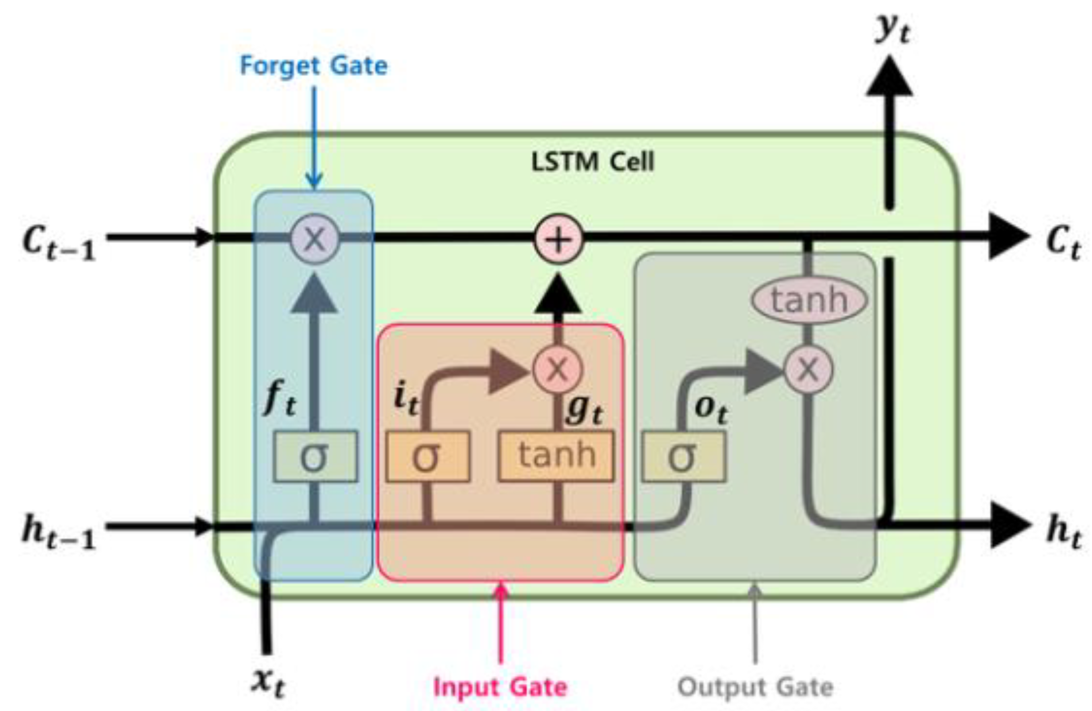 Energies 13 04696 g004
