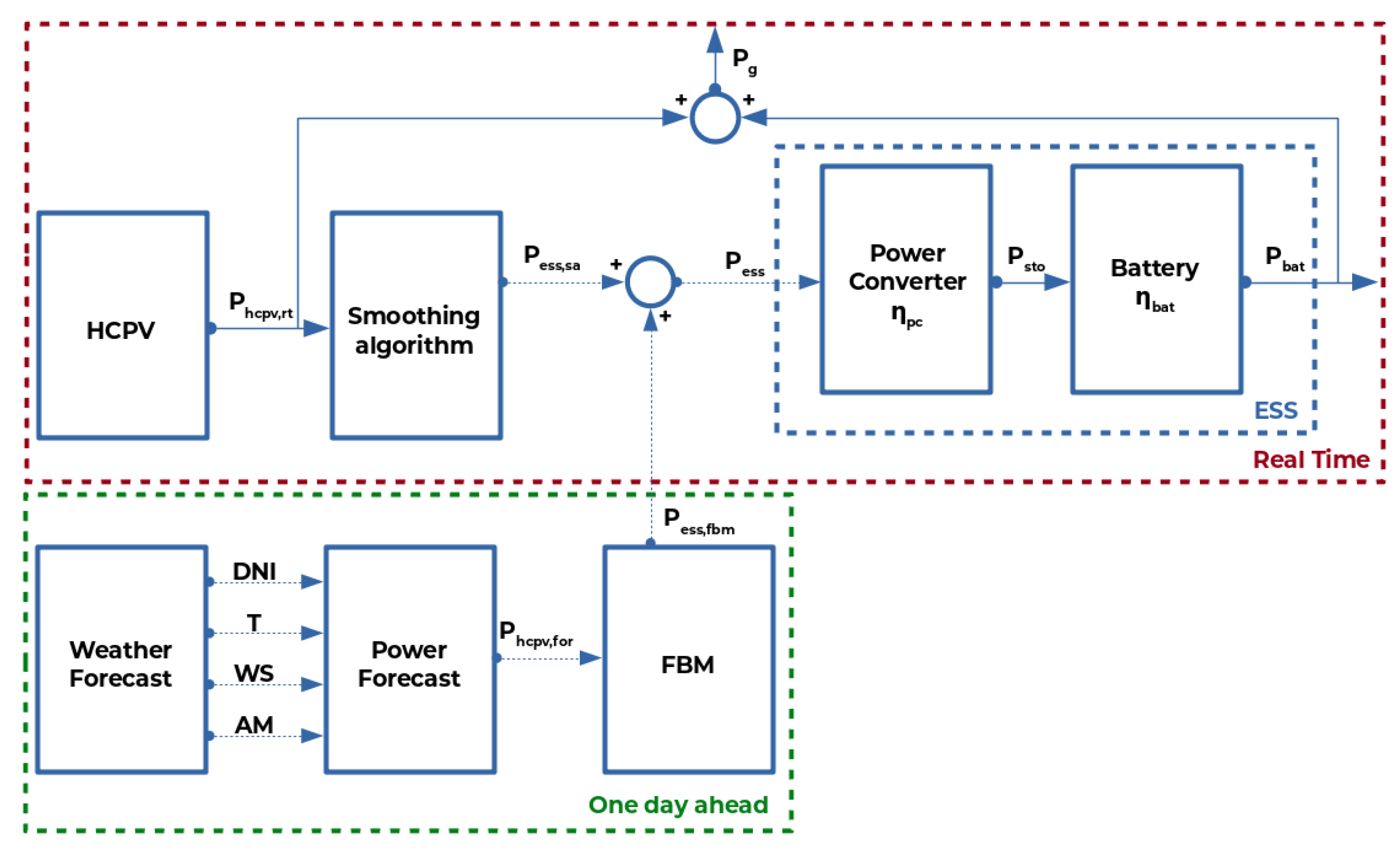 Energies 13 04697 g001