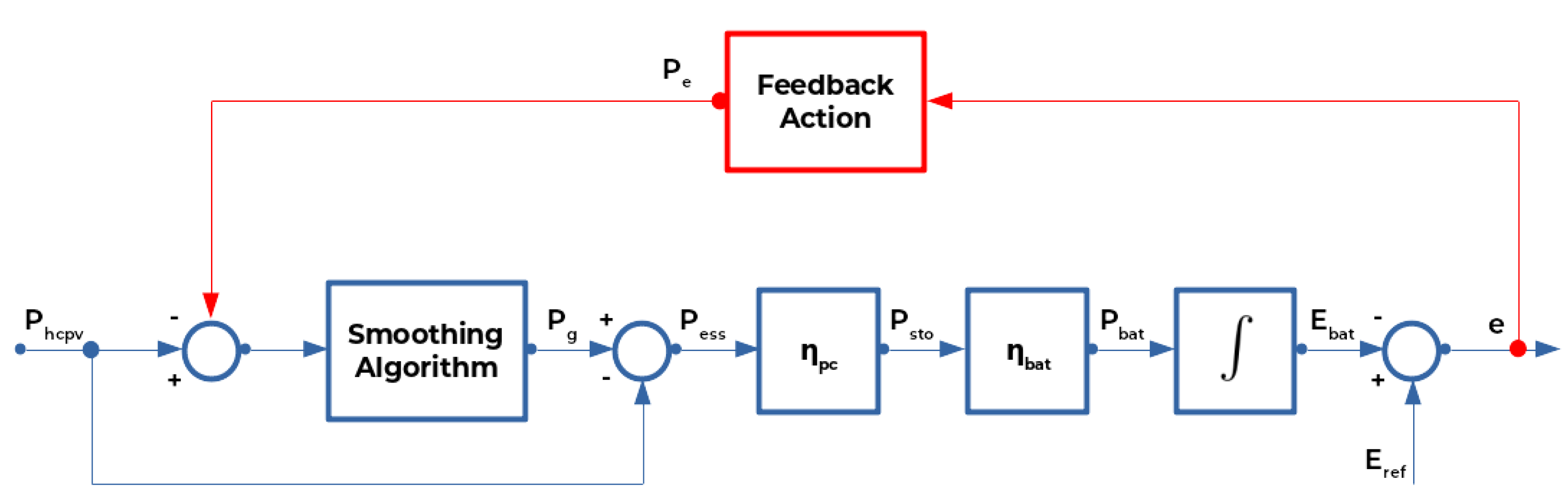 Energies 13 04697 g005