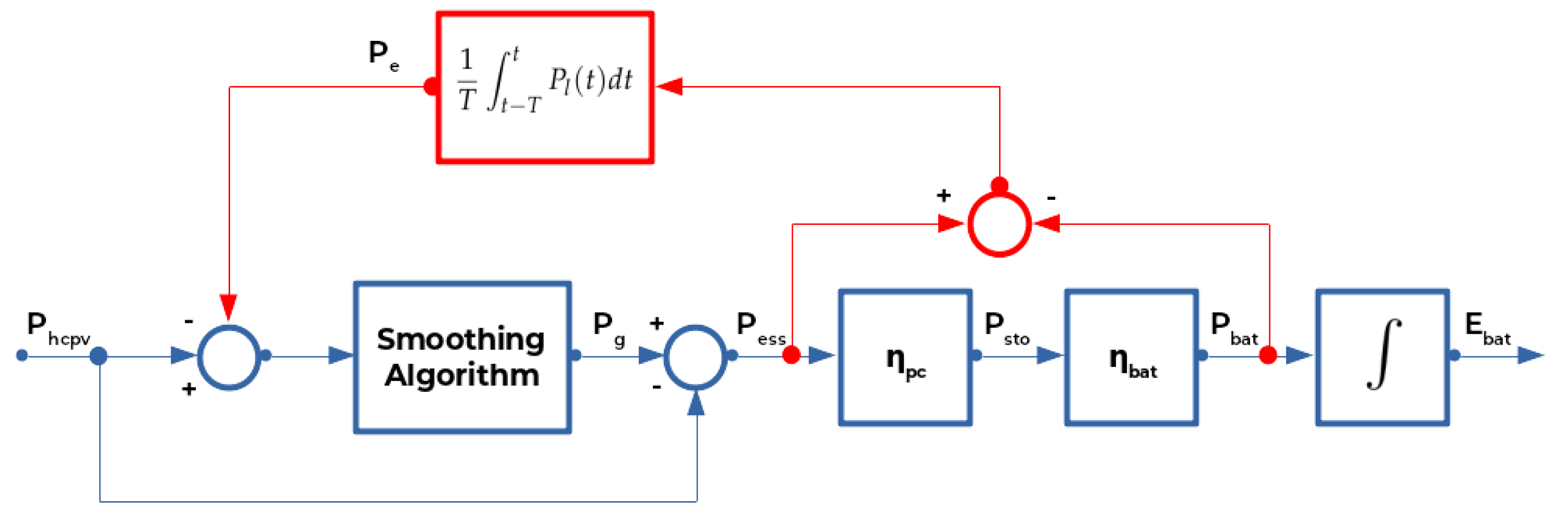 Energies 13 04697 g006