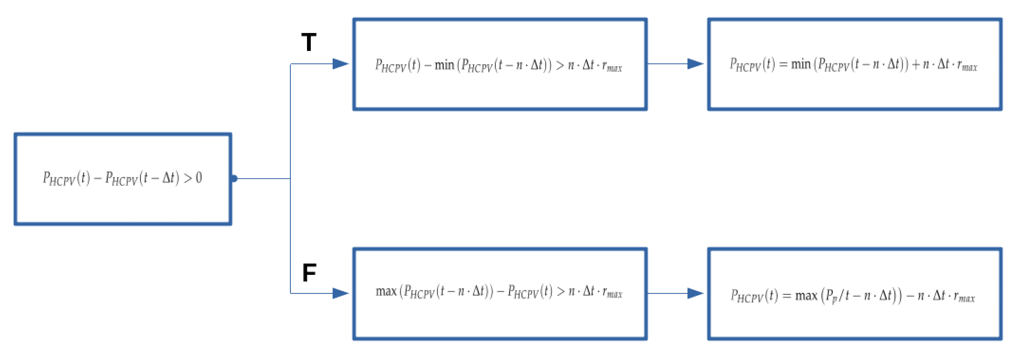 Energies 13 04697 g007