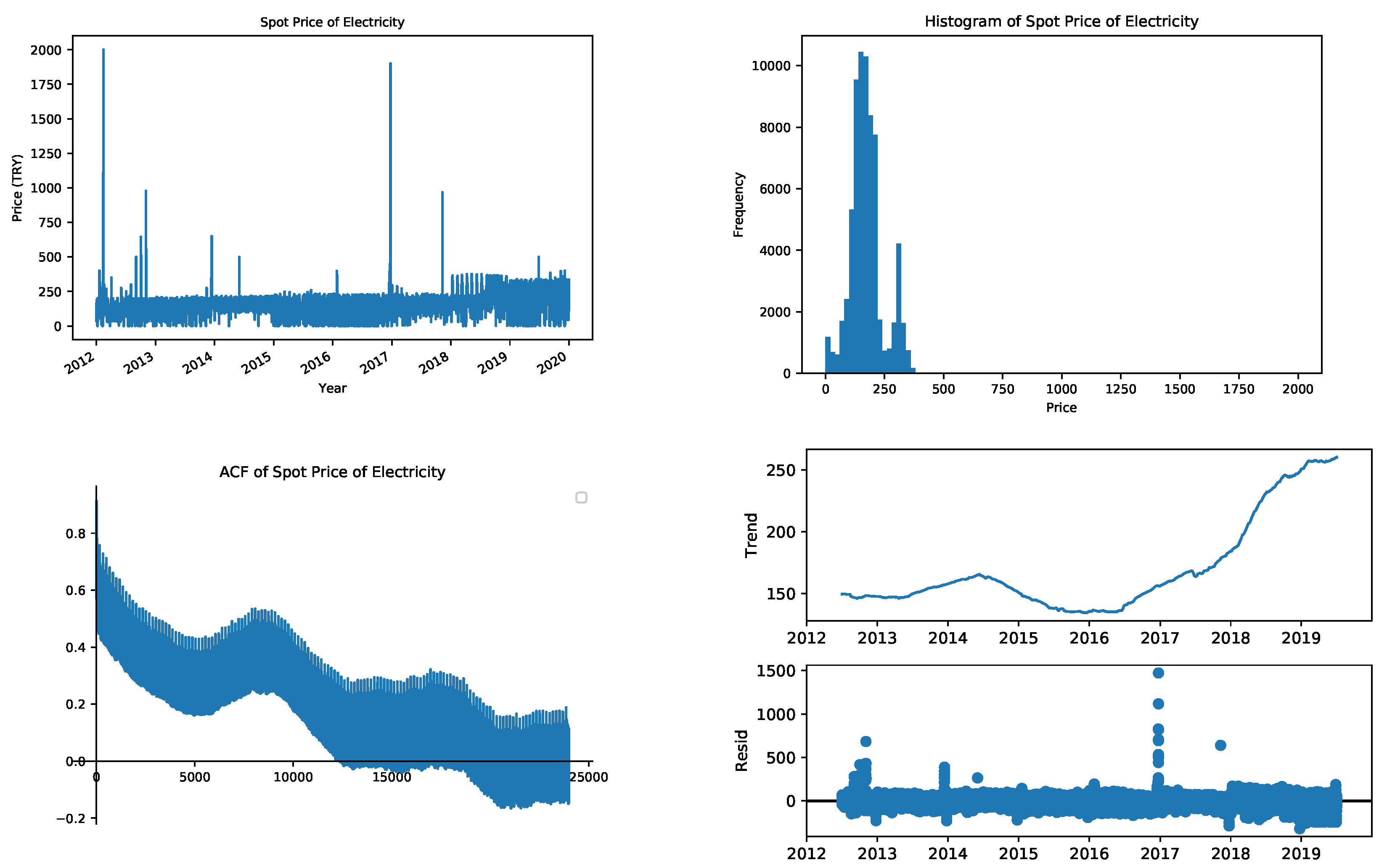 Energies 13 04698 g005