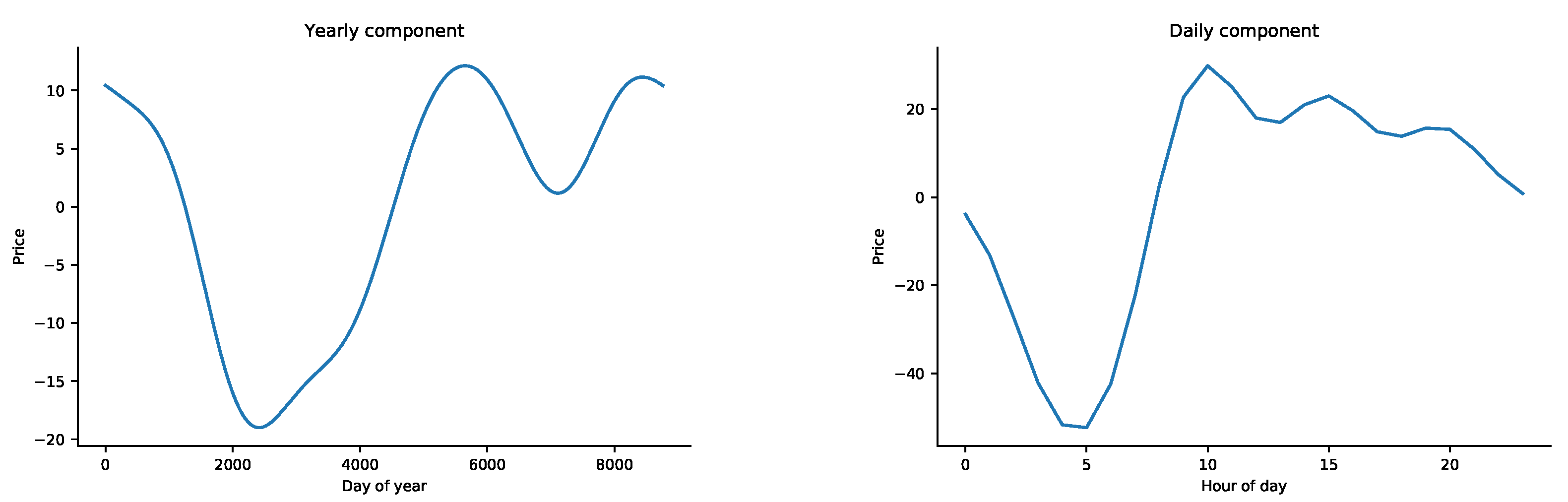 Energies 13 04698 g006