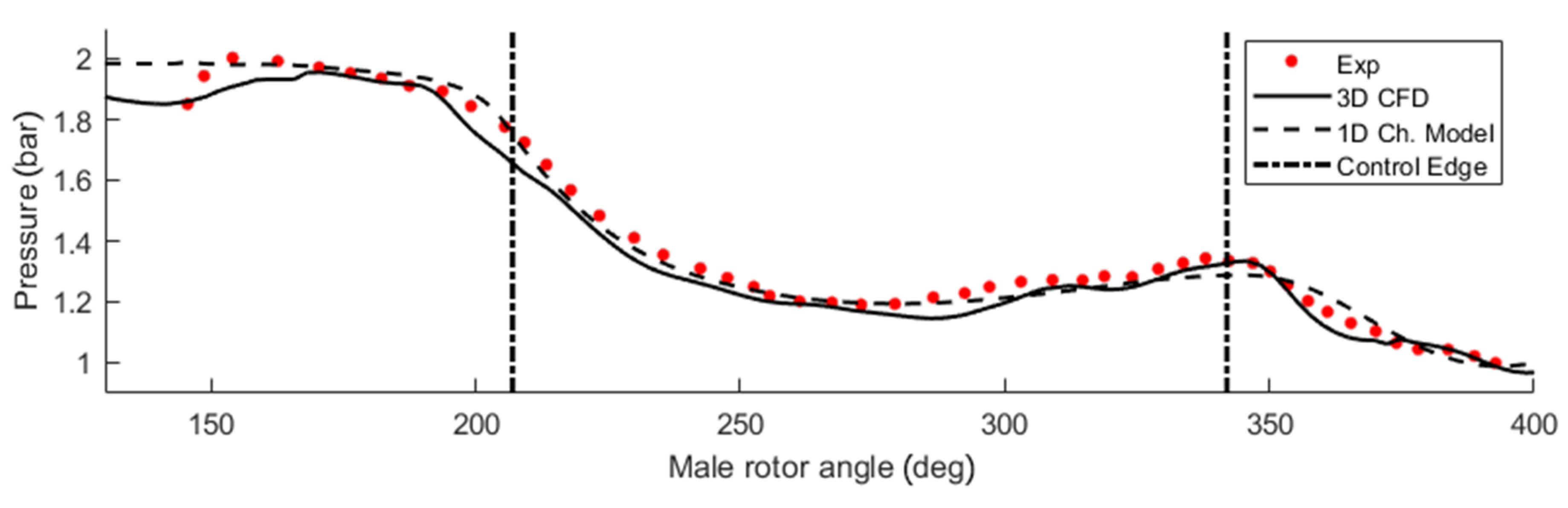 Energies 13 04700 g008