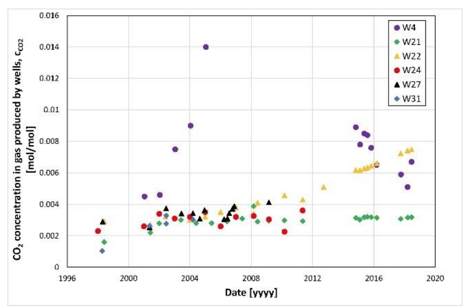 Energies 13 04701 g014 Energies 13 04701 g014