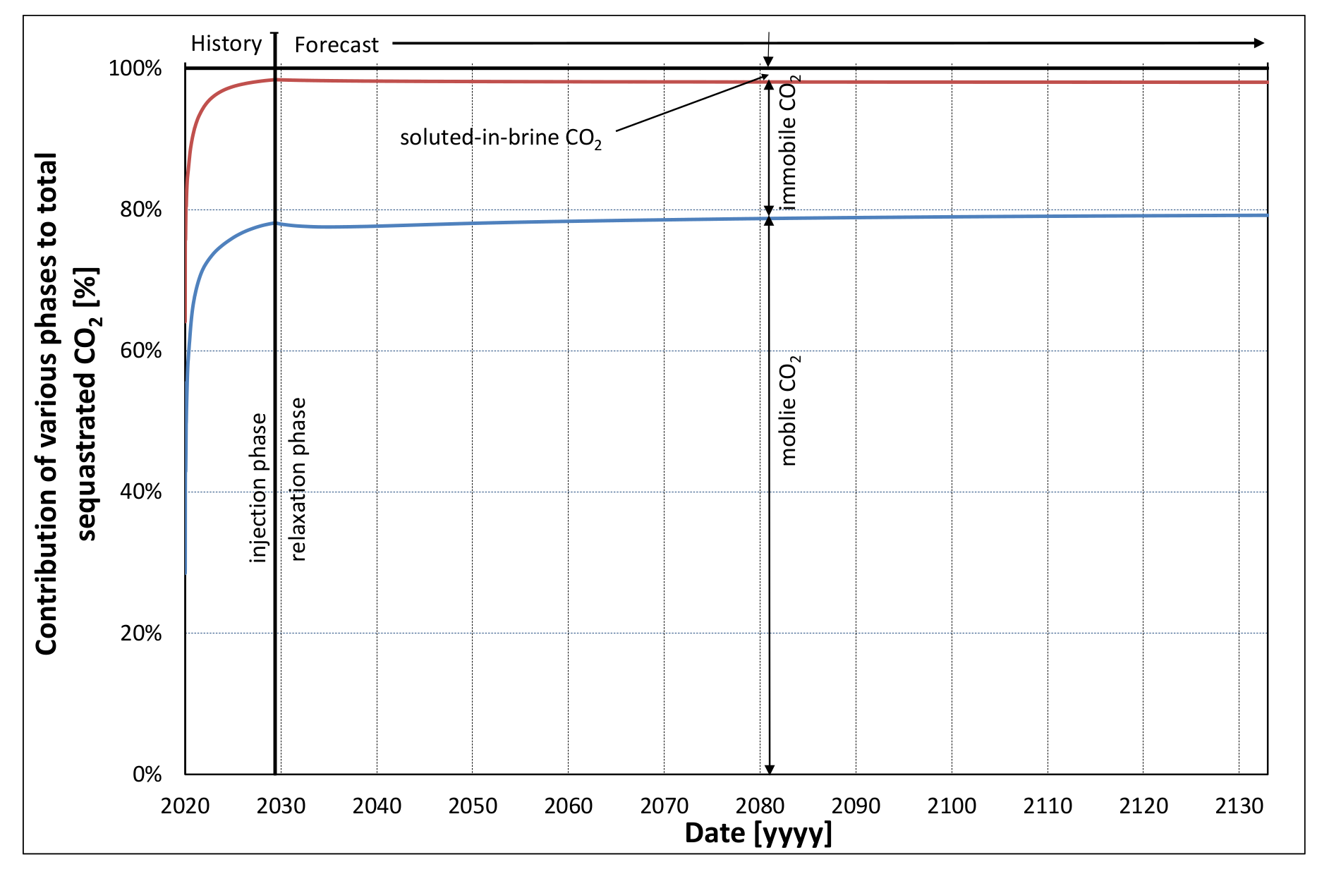 Energies 13 04701 g036 Energies 13 04701 g036
