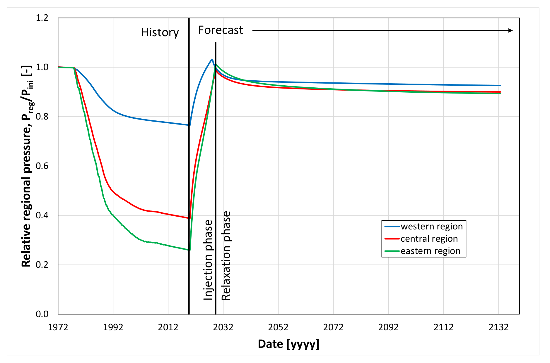 Energies 13 04701 g037 Energies 13 04701 g037