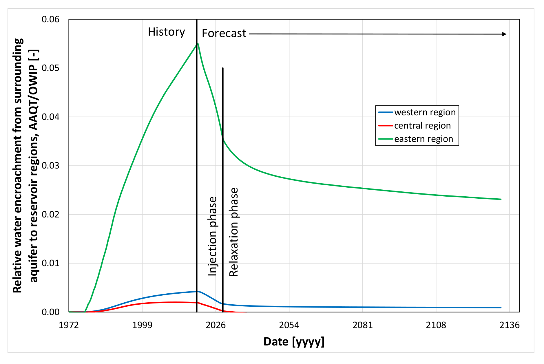 Energies 13 04701 g038 Energies 13 04701 g038