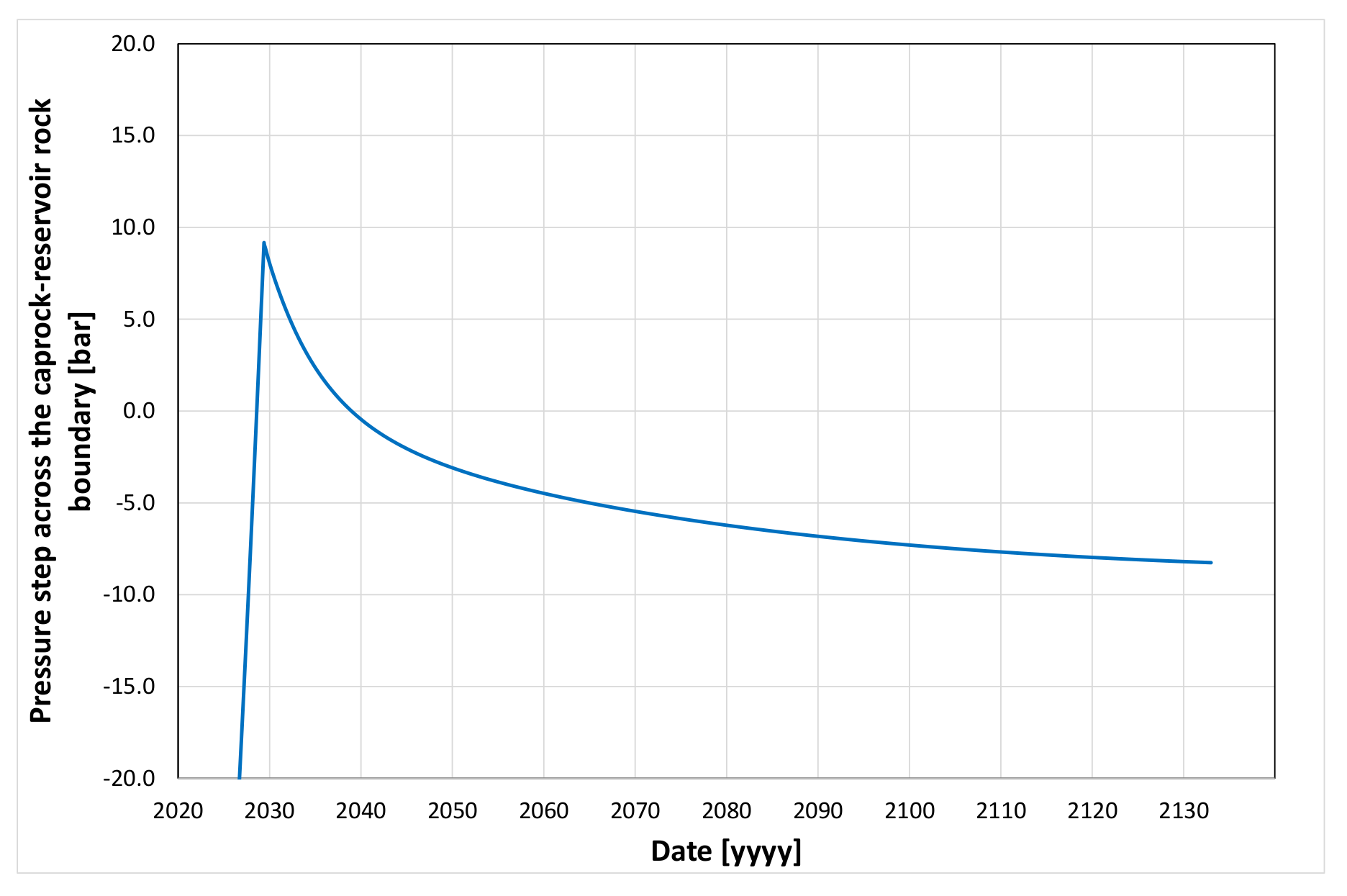 Energies 13 04701 g043 Energies 13 04701 g043