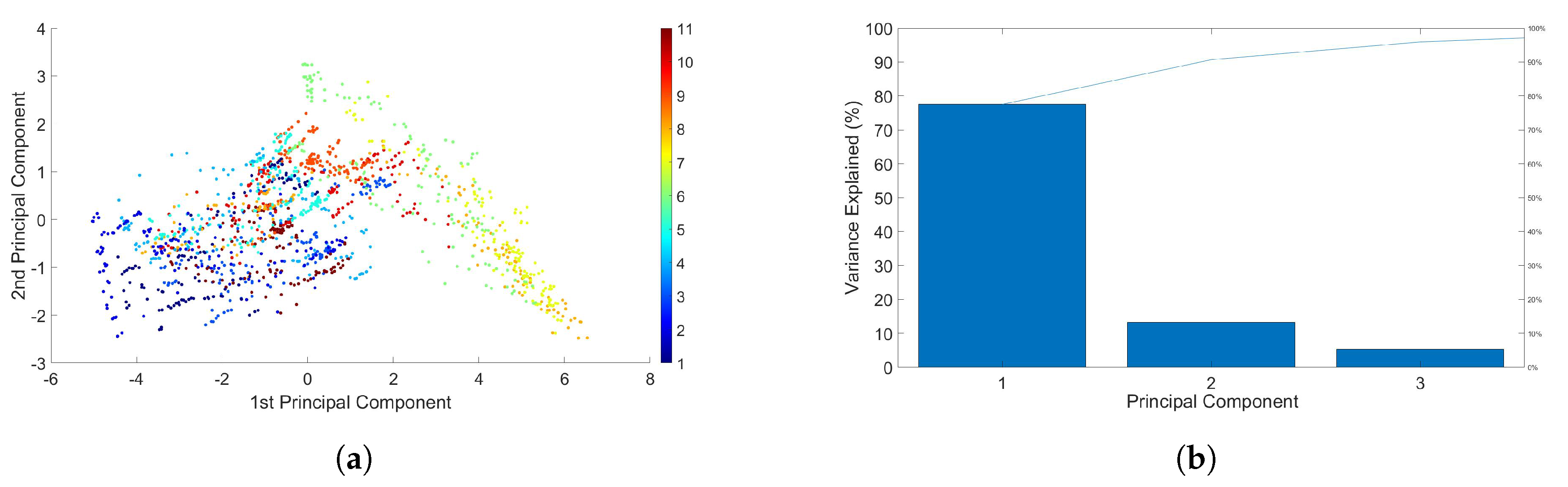 Energies 13 04702 g005
